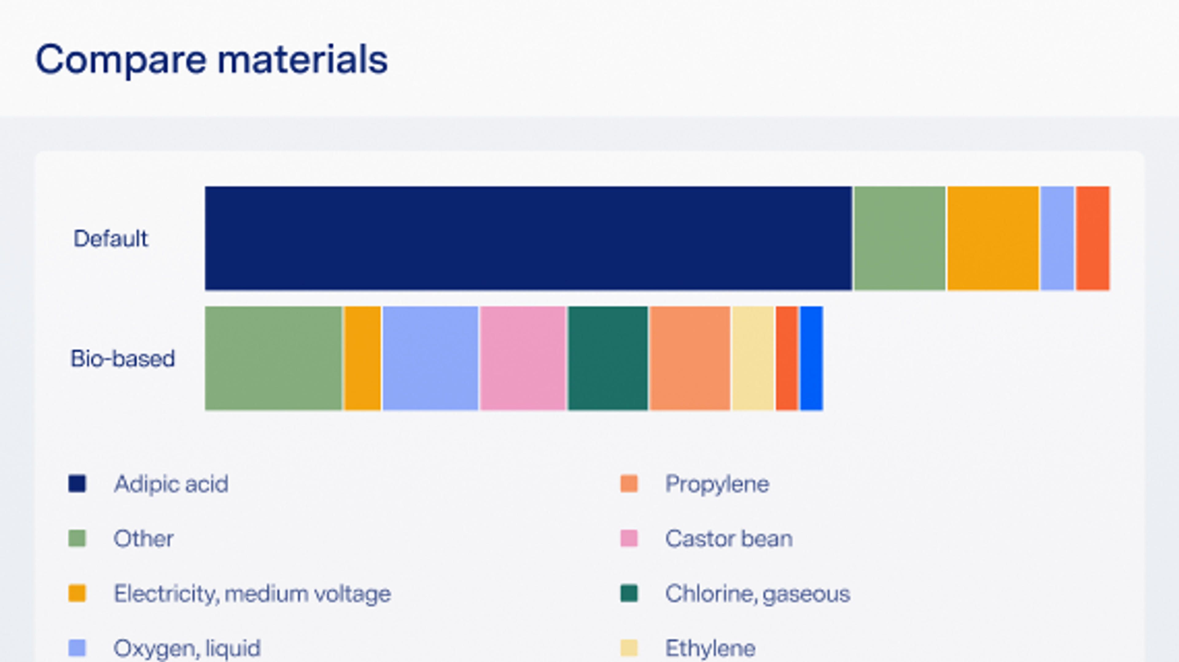 Product interface graphic for Product Footprints
