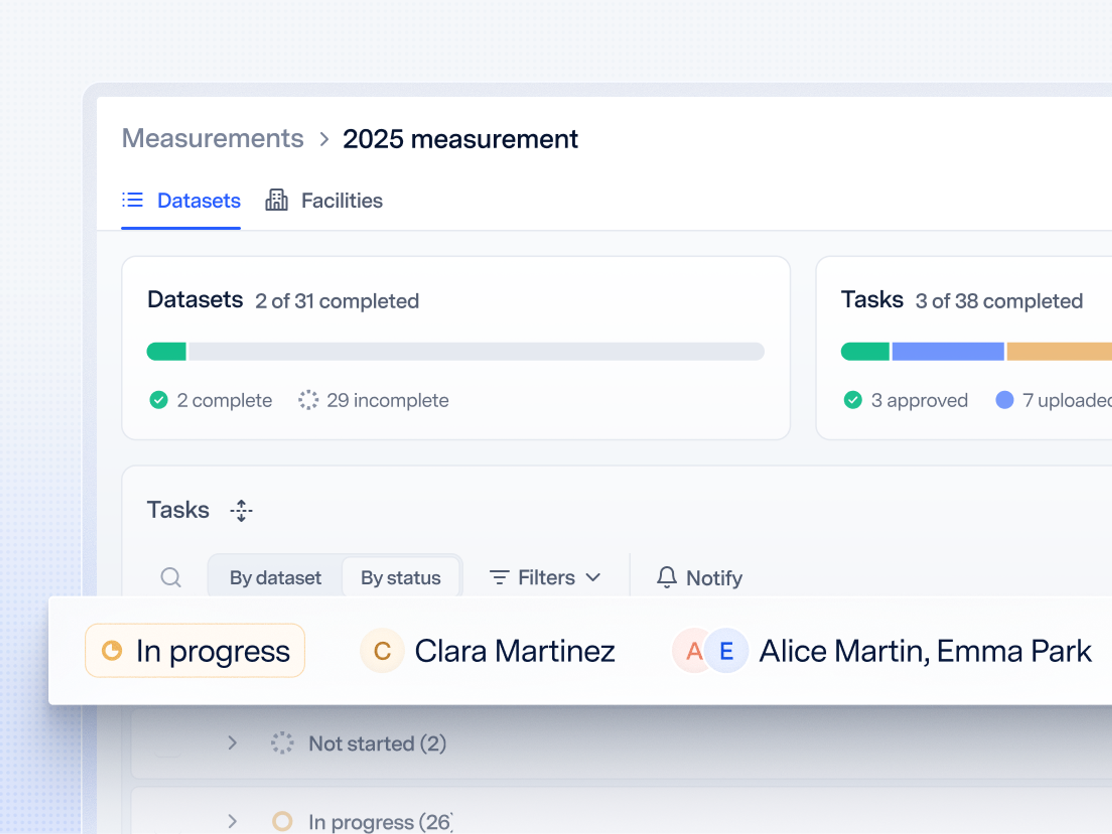 Measurements dashboard tracking dataset and task completion status across a reporting cycle