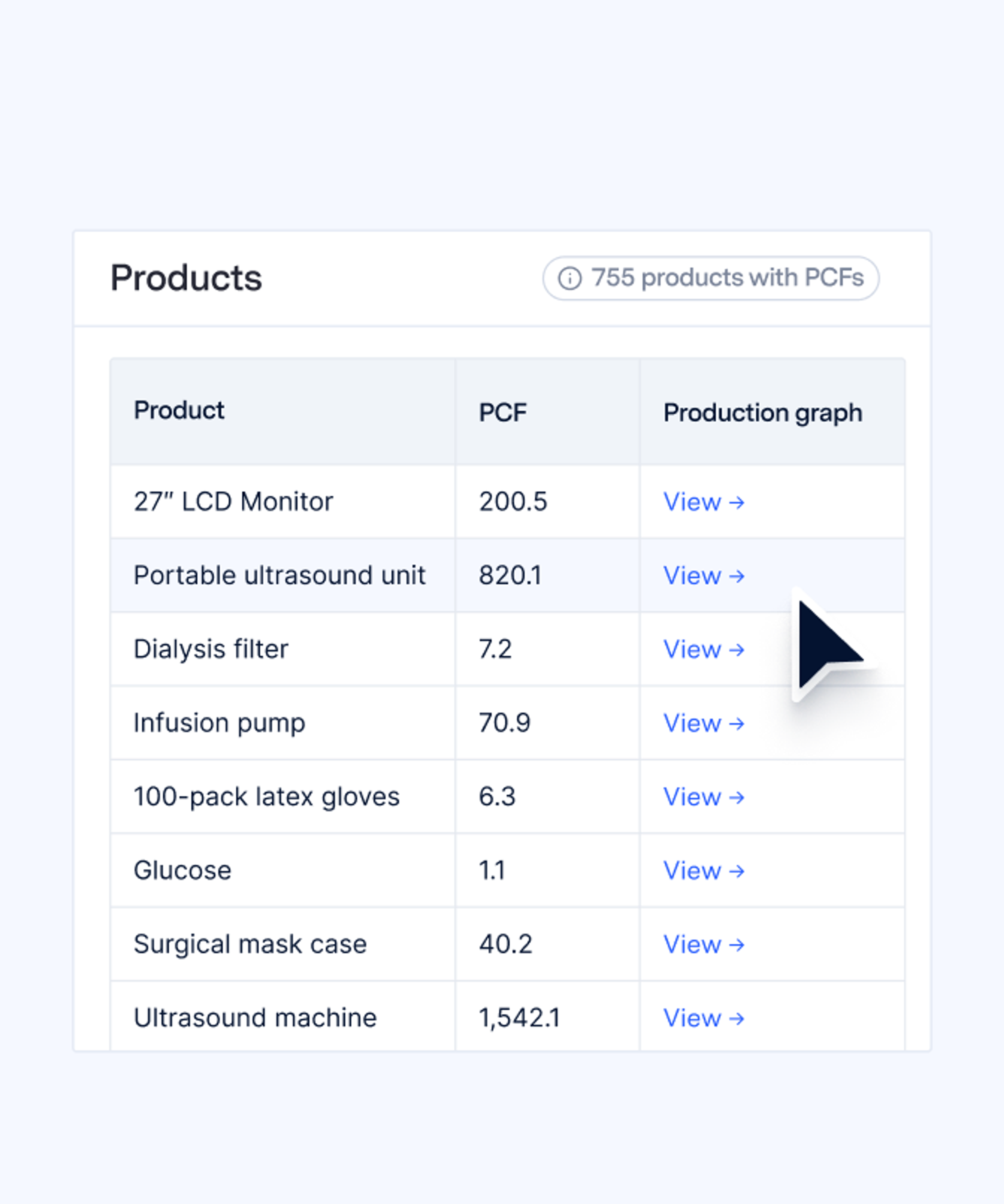 Automate PCFs acrossyour portfolio