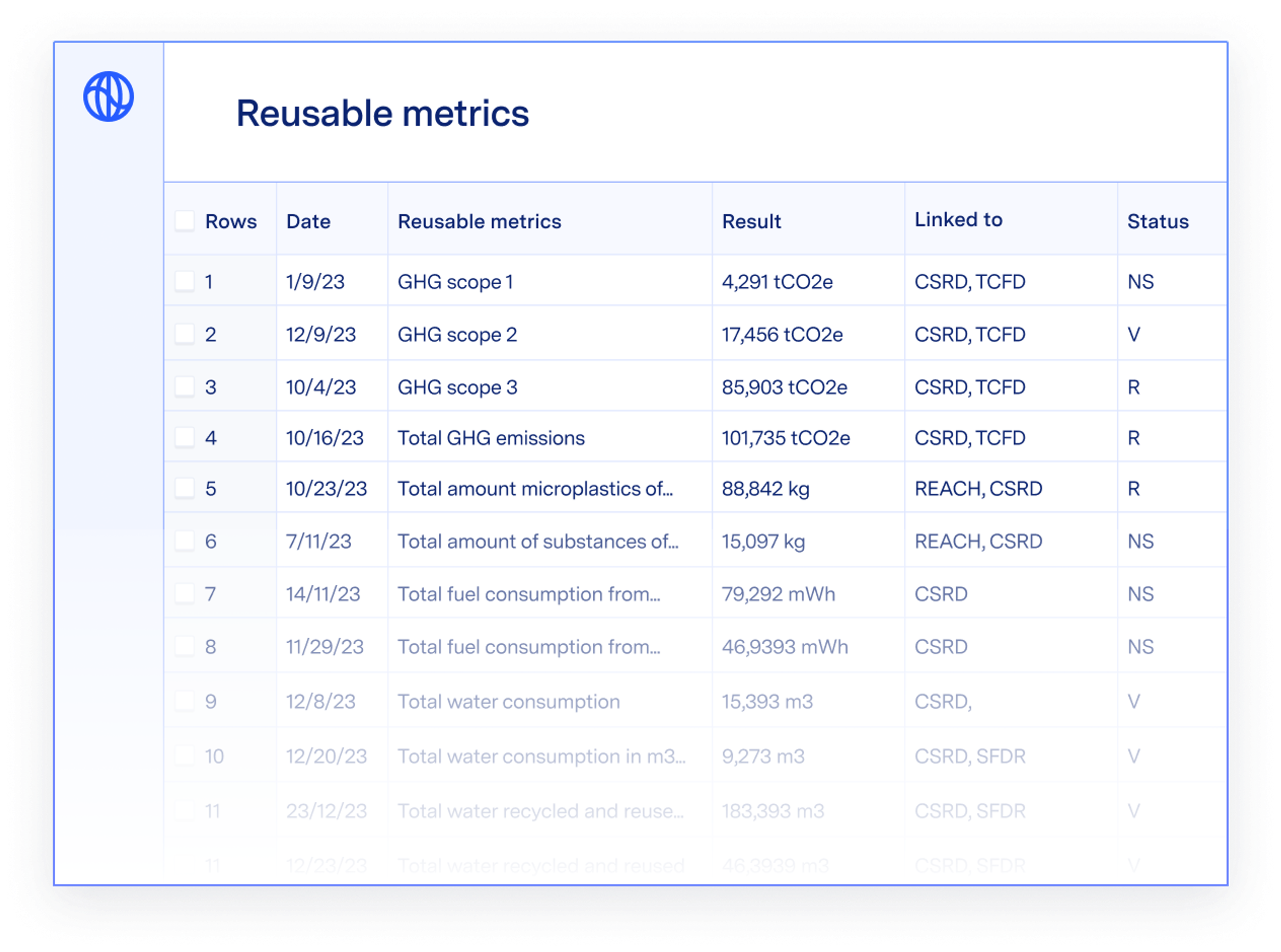 Reusable metrics data sheet