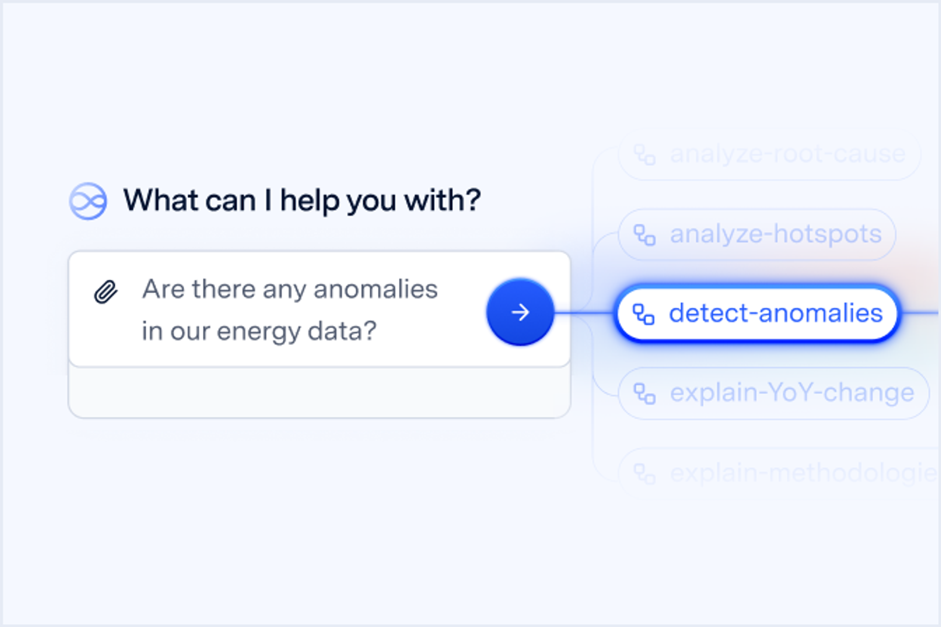 Detect anomalies and spot outliers with expert-built skills
