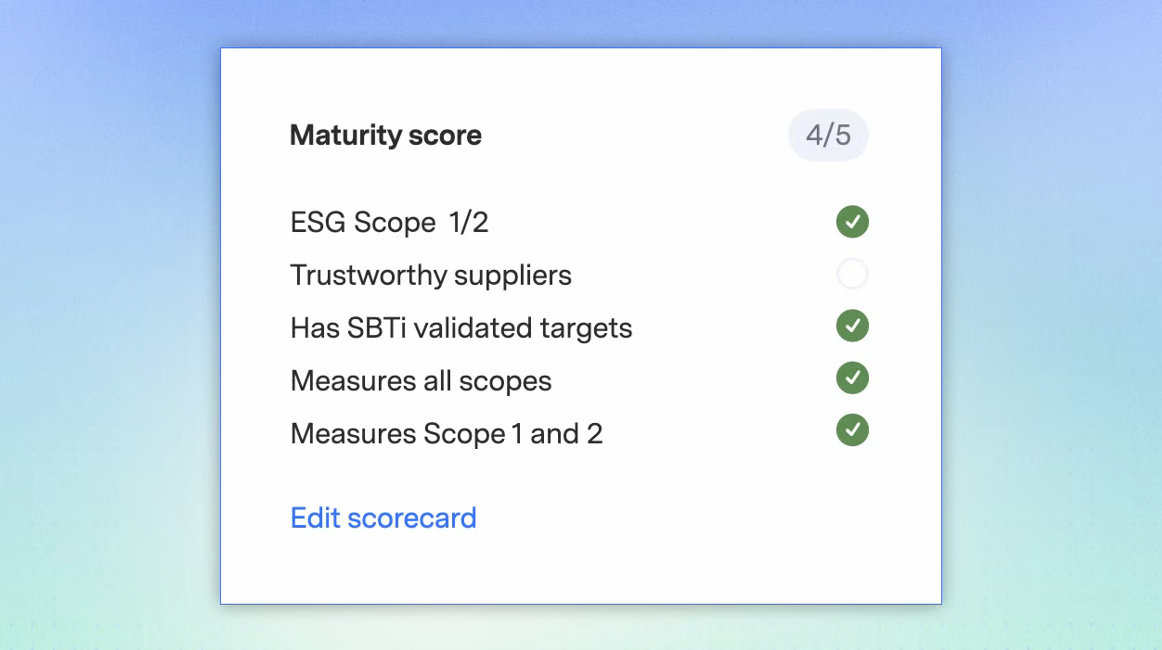 Maturity score