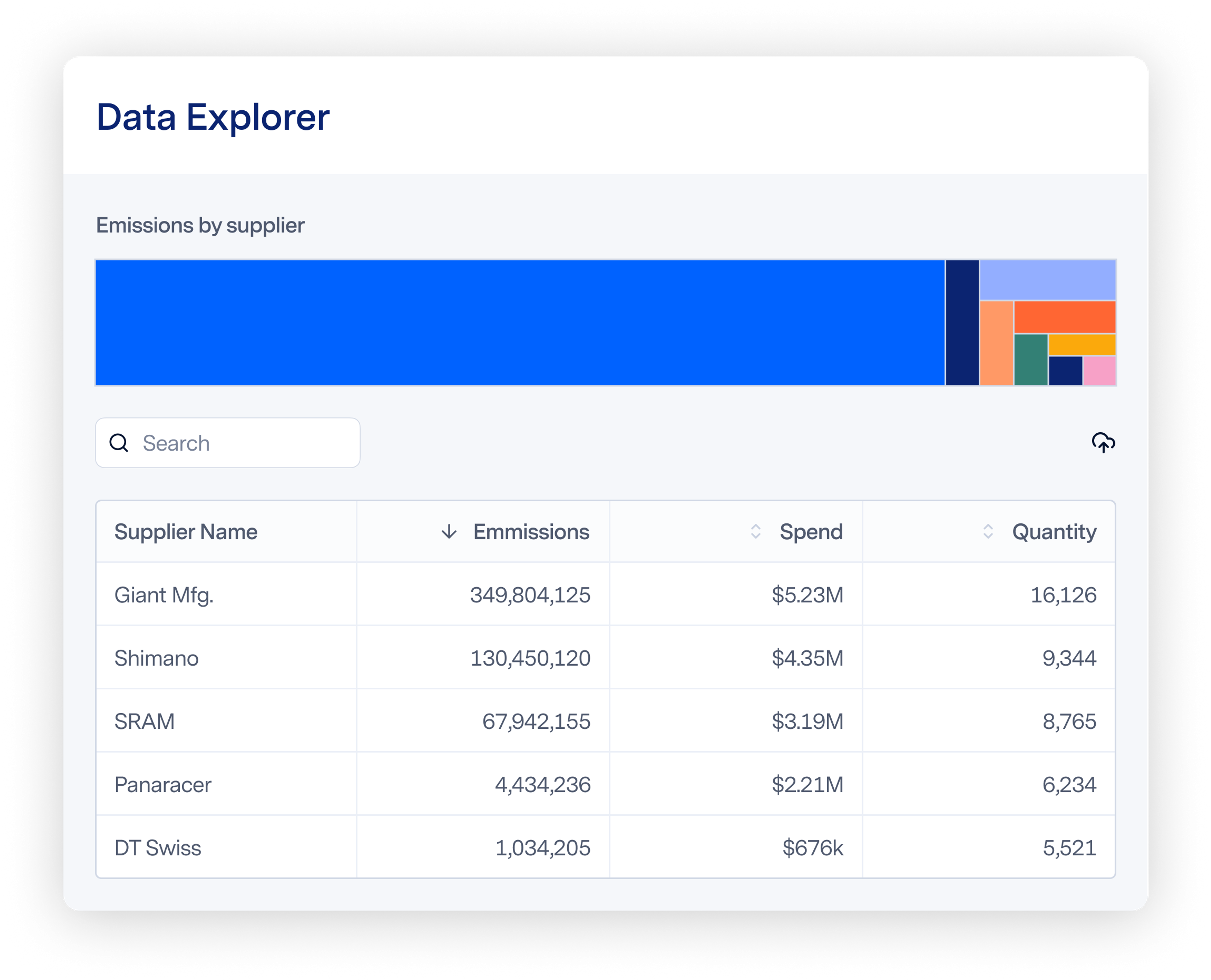 Data explorer comparing emissions to purchases