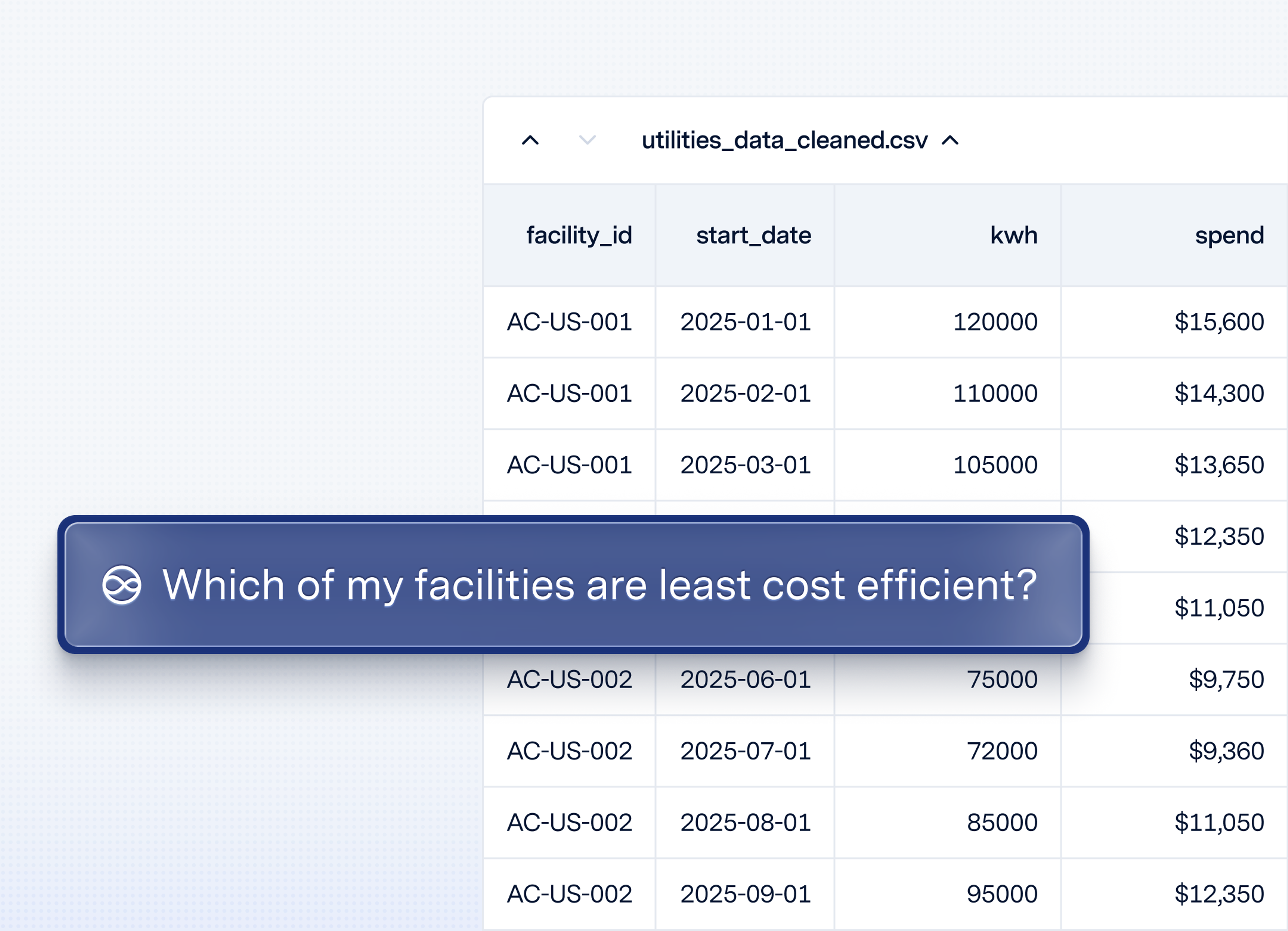 Asking an agent to analyse utilities spend