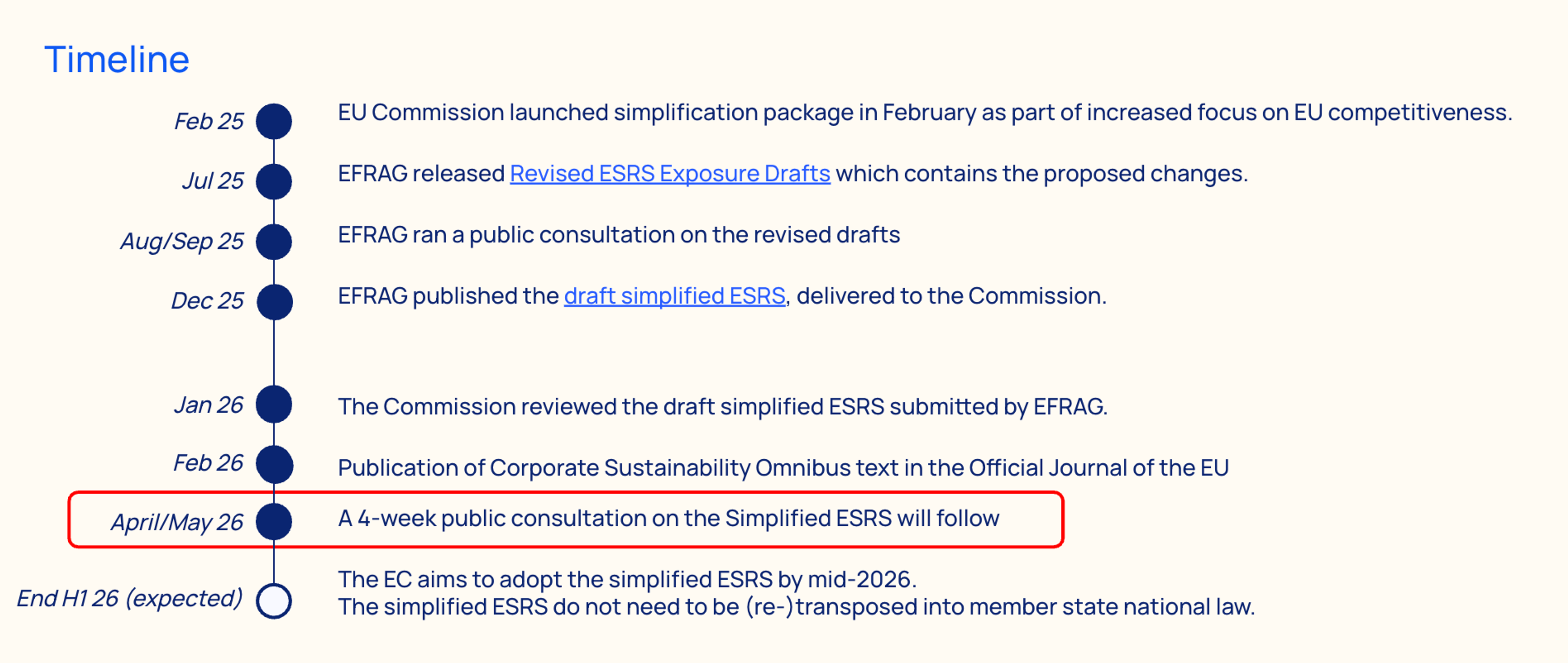 timeline of the Omnibus simplification process