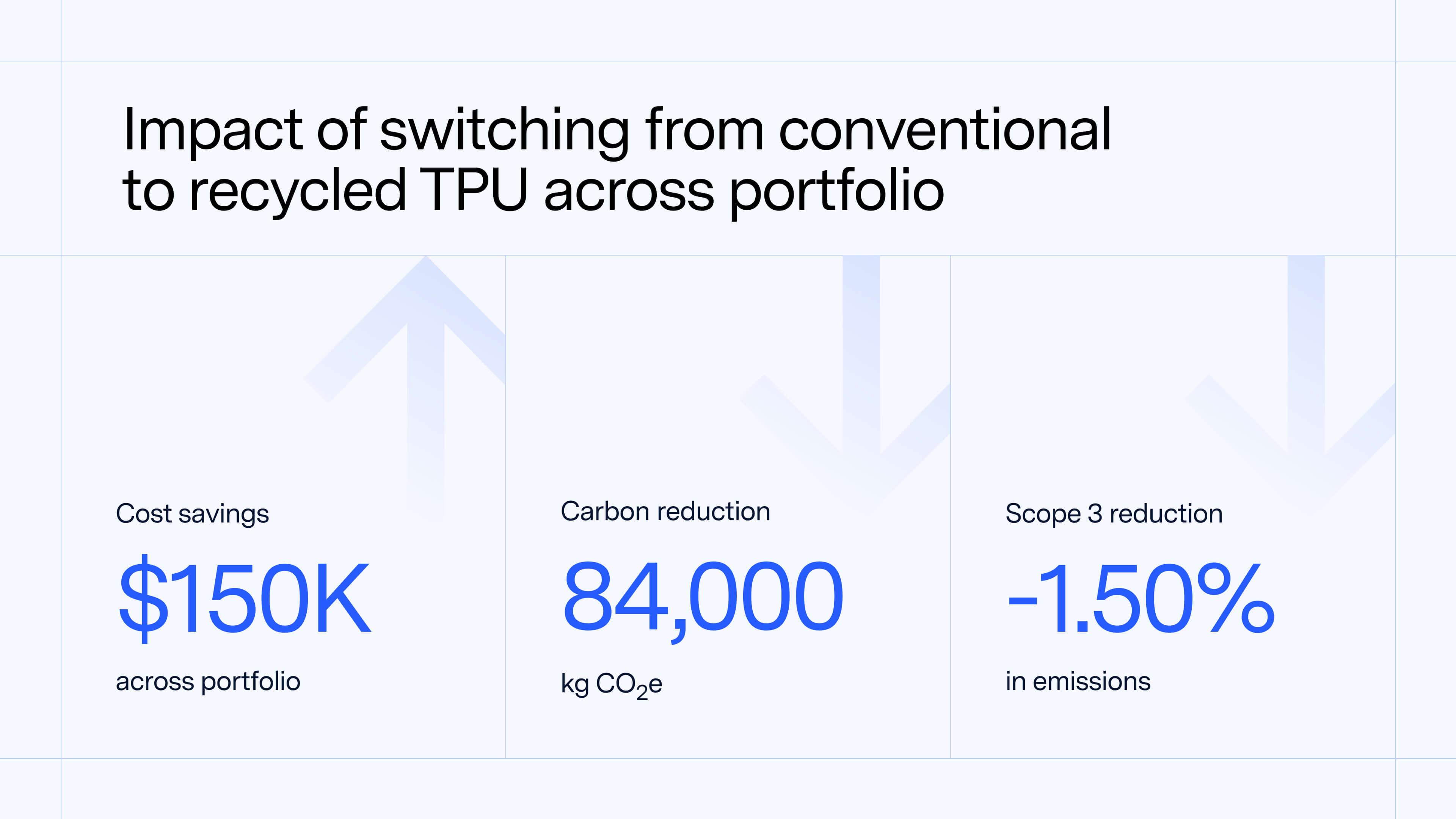 Burton - Product Footprints - Impact