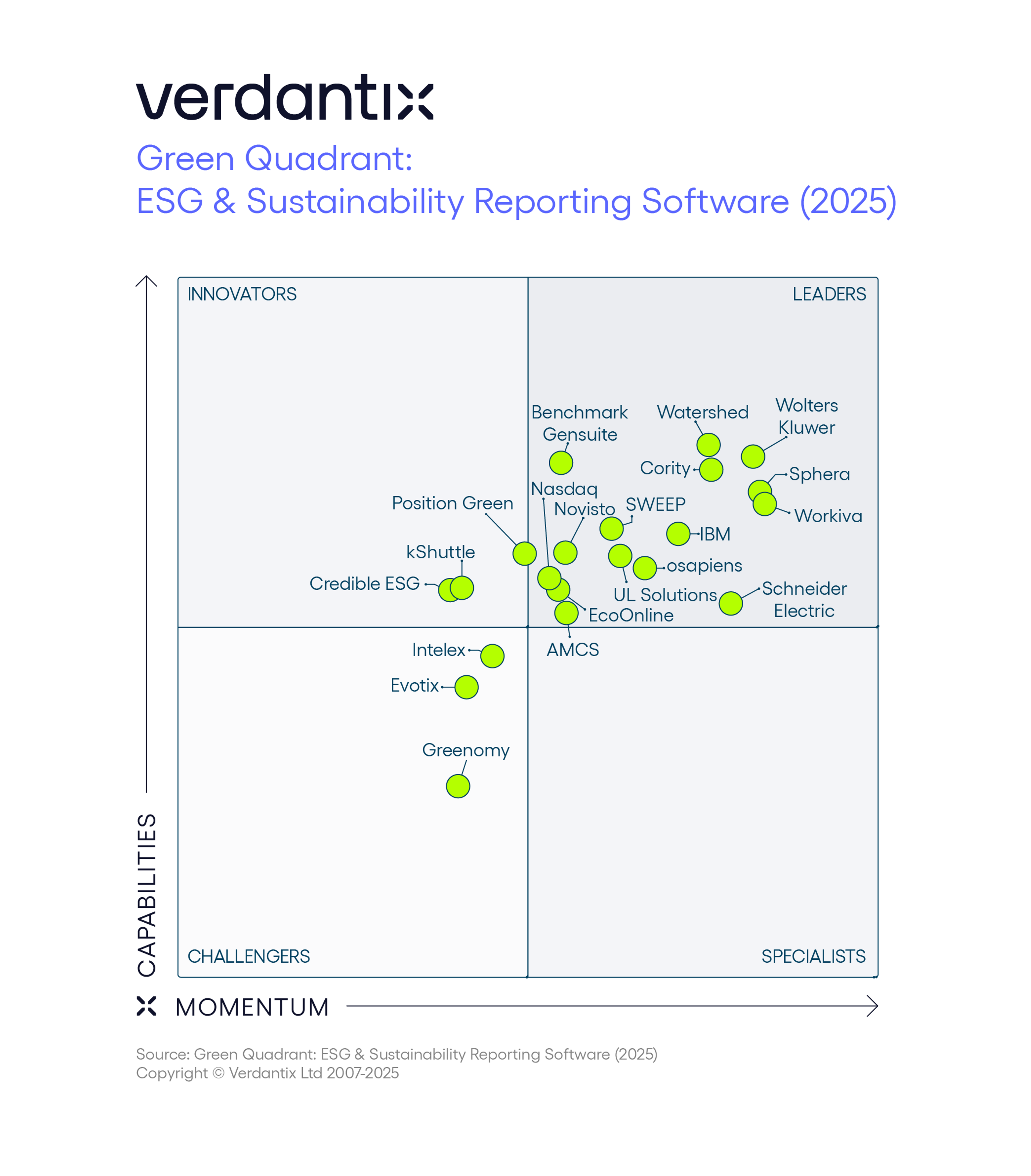 Verdantix Green Quadrant