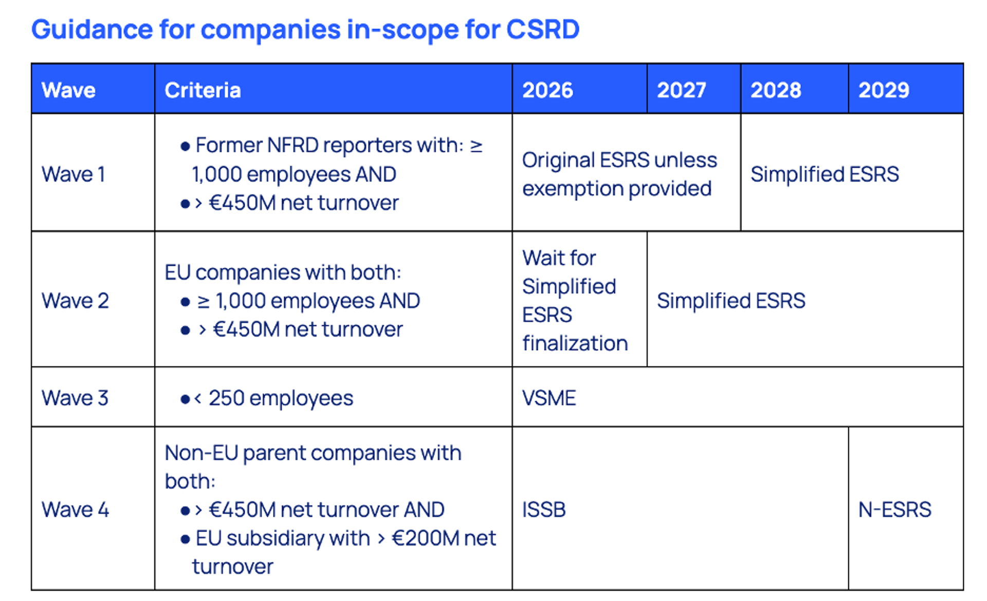 Guidance for companies in-scope for CSRD