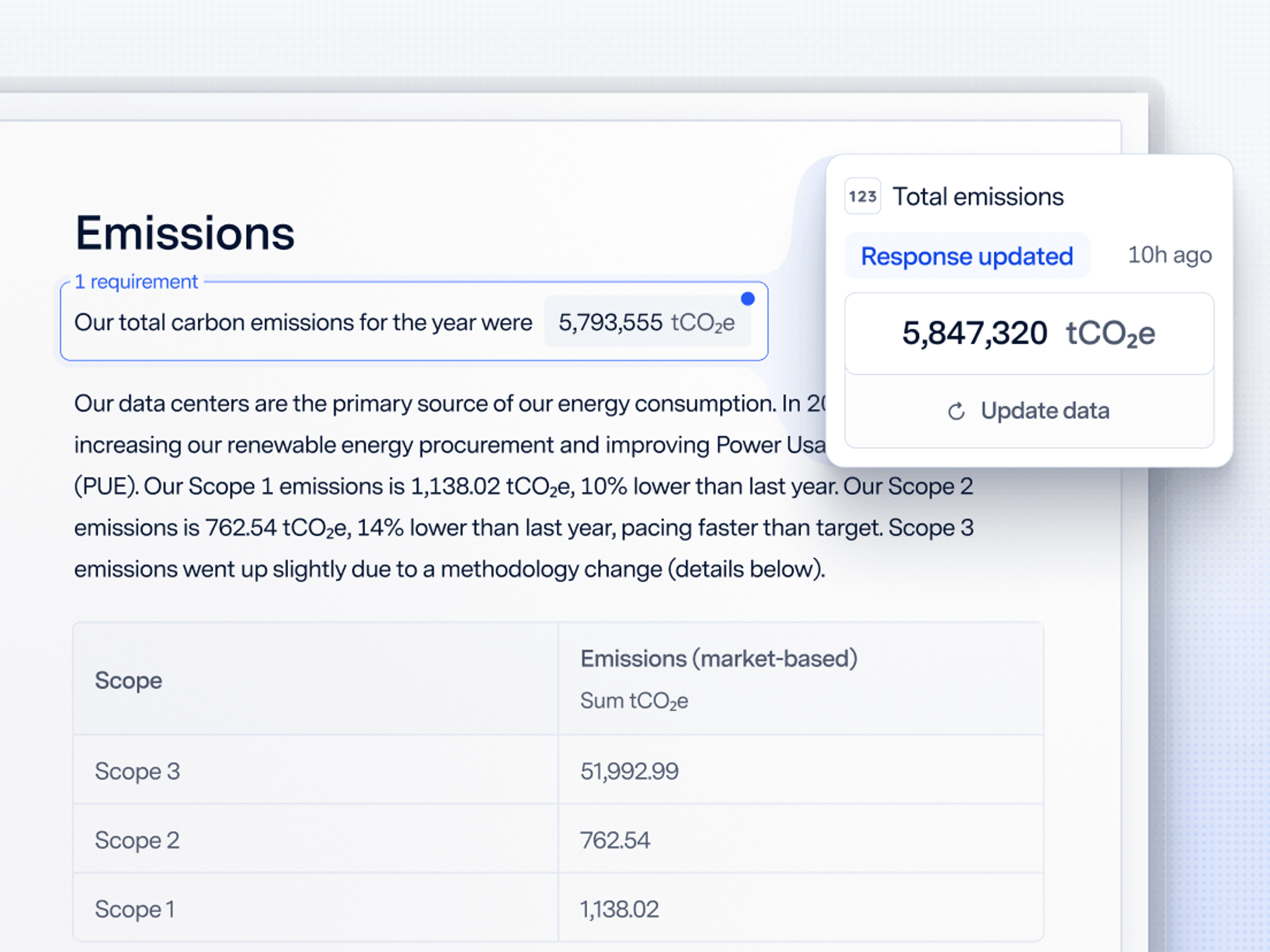 Emissions report page showing total carbon emissions with an AI-updated response panel