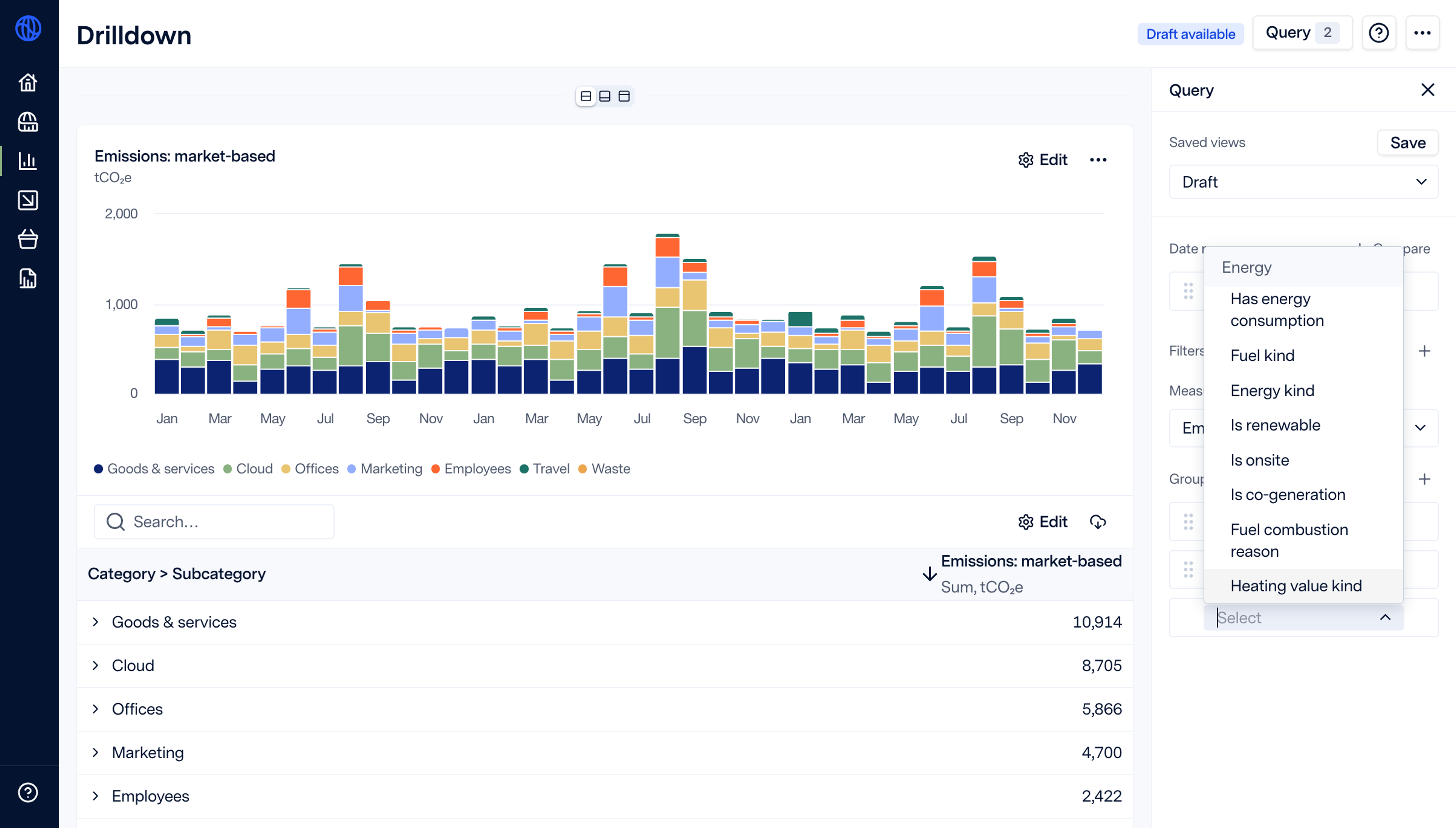 screenshot of watershed product drilldown feature showing bar chart and dropdown with energy consumption metrics
