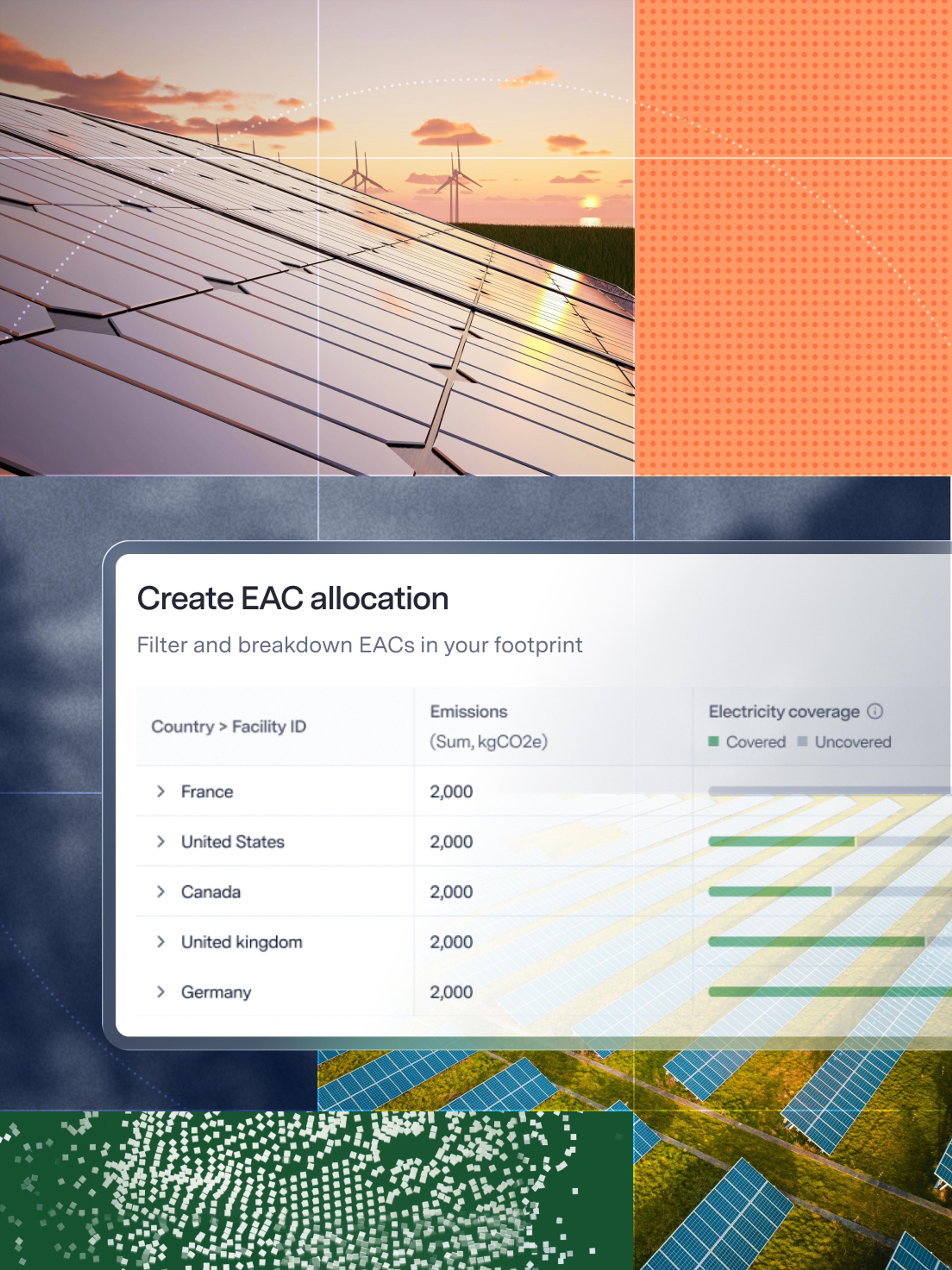 Watershed helps enterprise companies cut emissions at scale