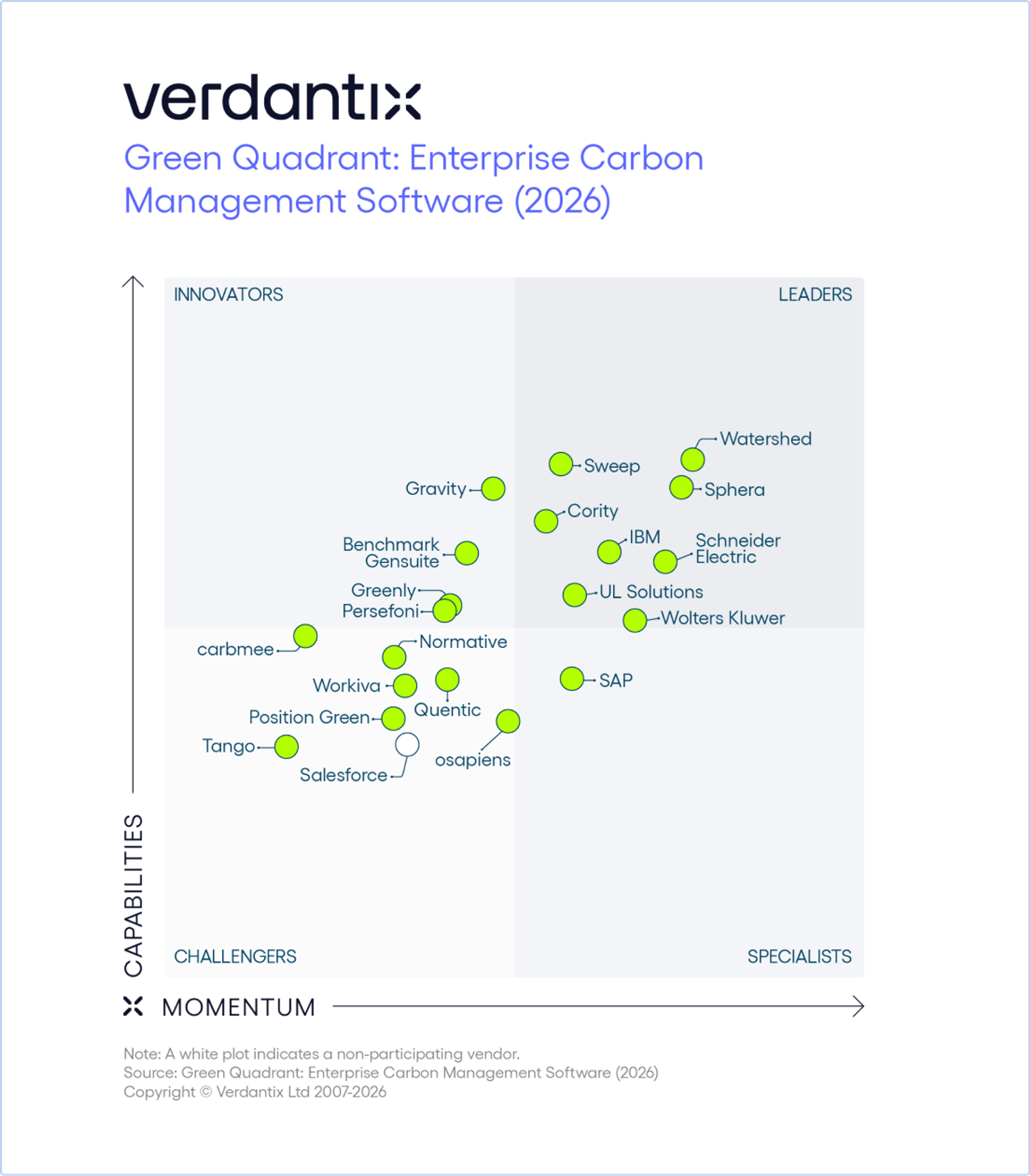 Verdantix Green Quadrant ESG & Sustainability Reporting Software 2026 Award