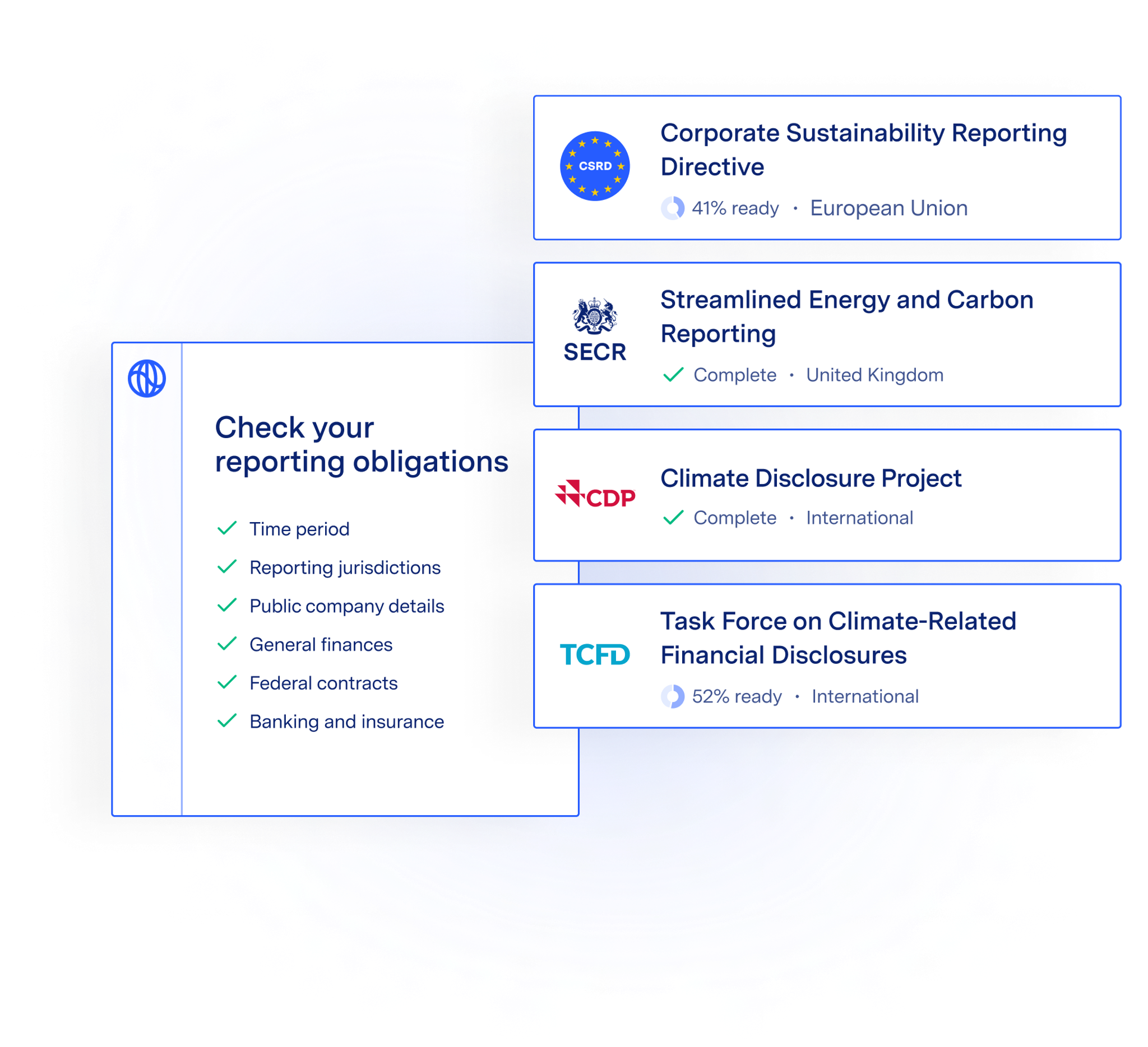 CSRD Reporting: Everything you need to know to prepare for the CSRD ...