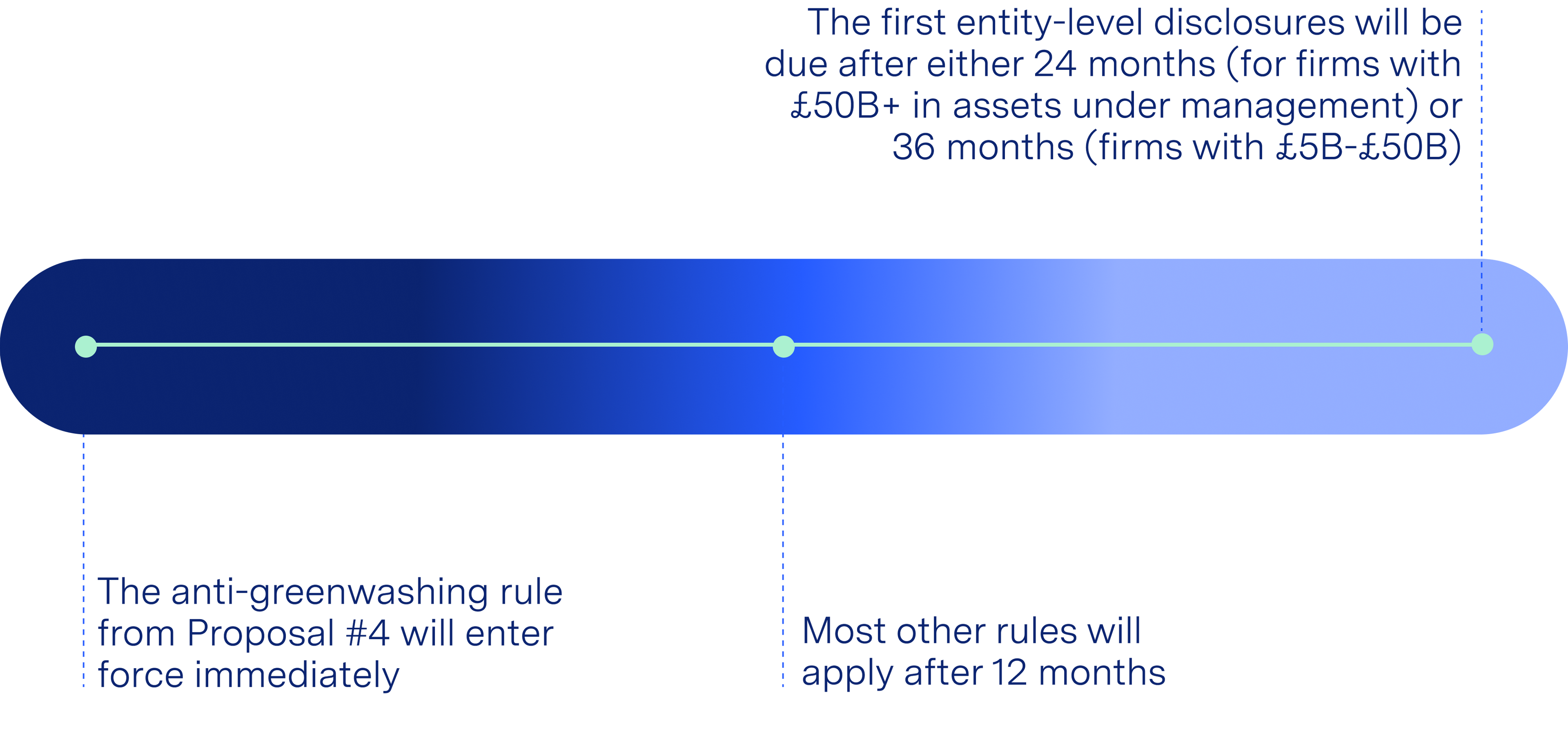 Desktop Chart