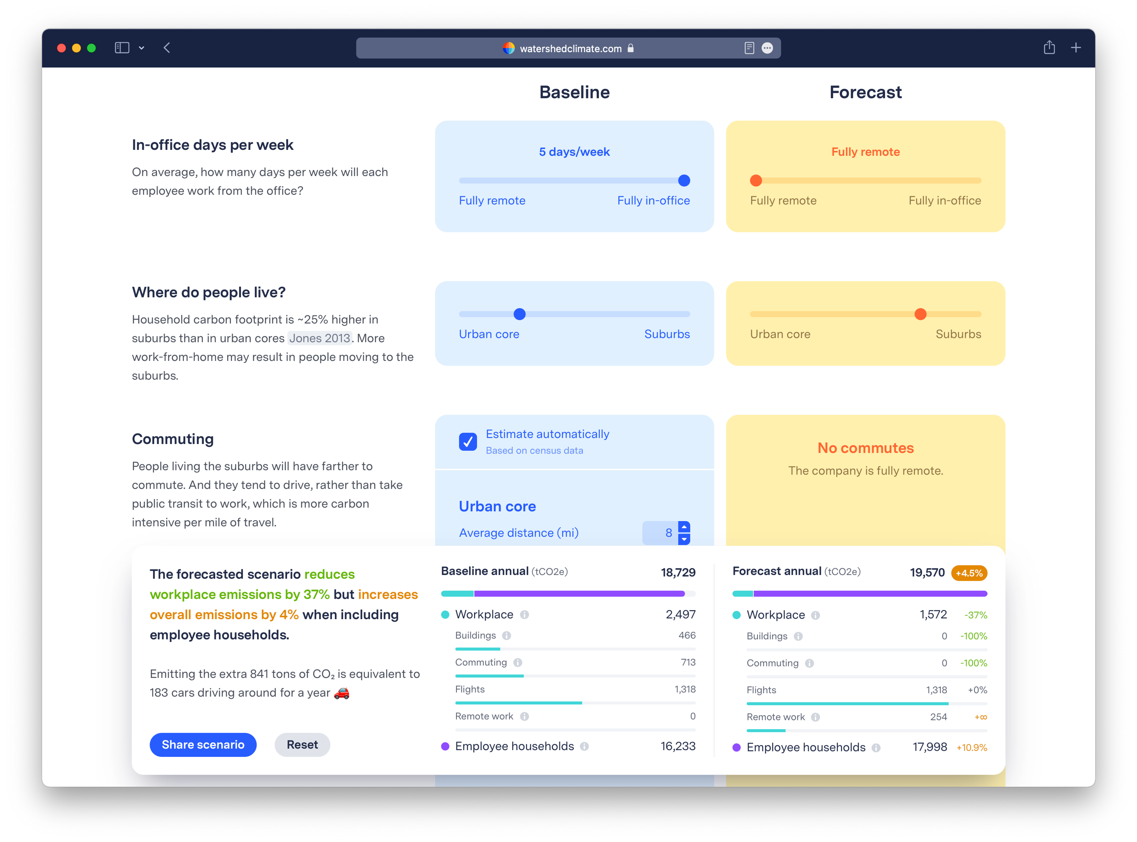 Screenshot of Watershed's hybrid workplaces calculator