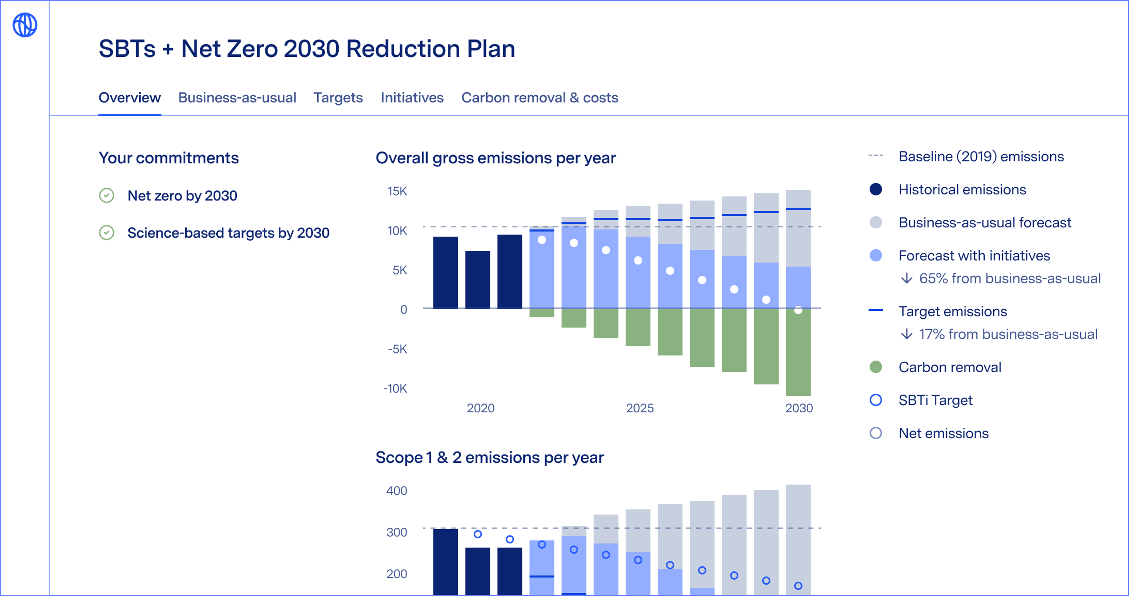 Screenshot of product showing net zero 2023 plan