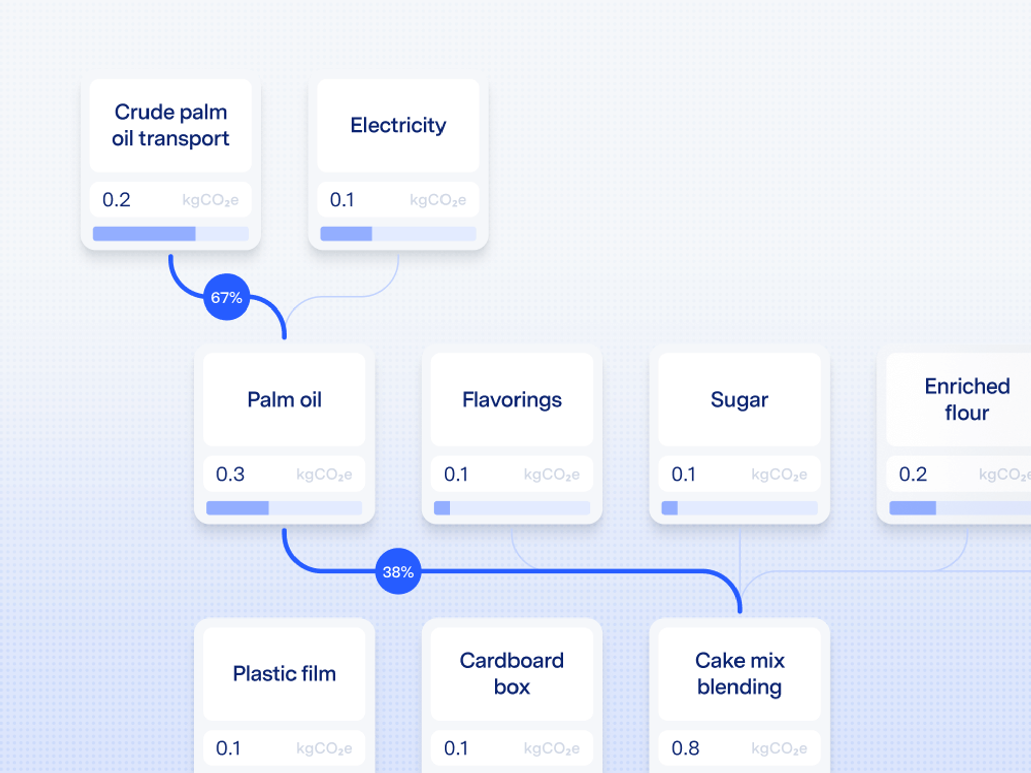 Cotton outdoor jacket emissions breakdown