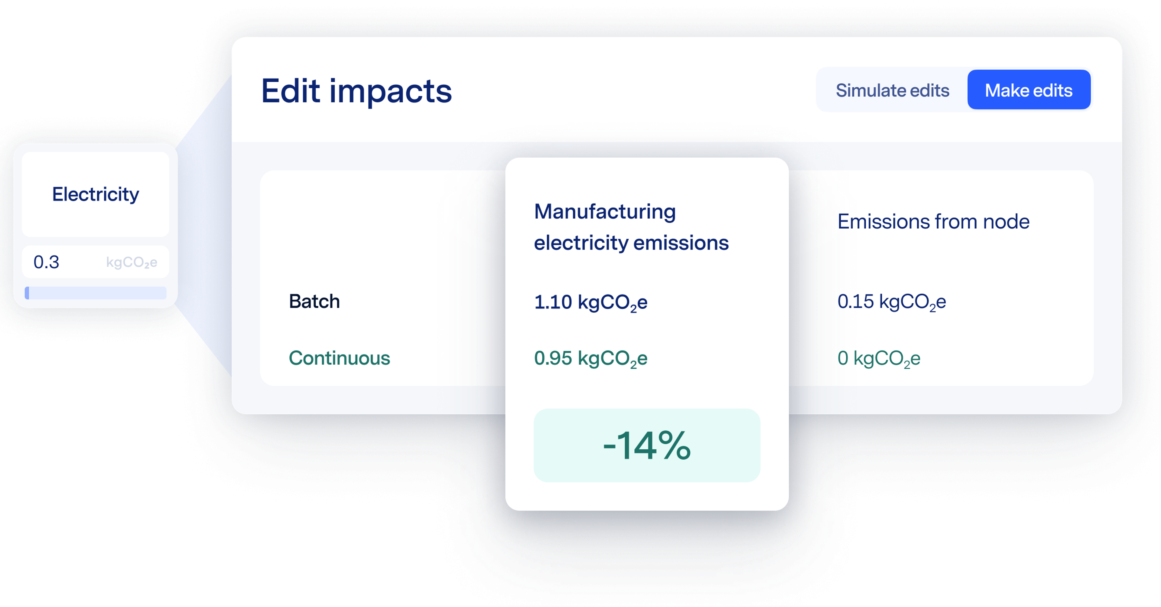 A screenshot illustration shows reducing emissions for manufacturing electricity