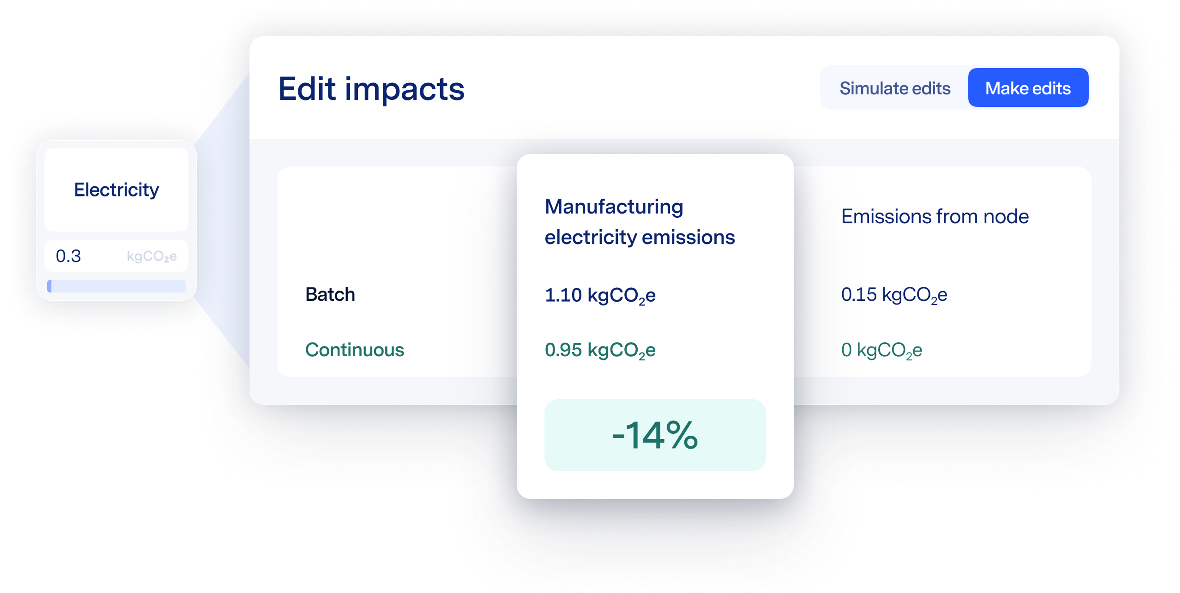 A screenshot illustration shows reducing emissions for manufacturing electricity
