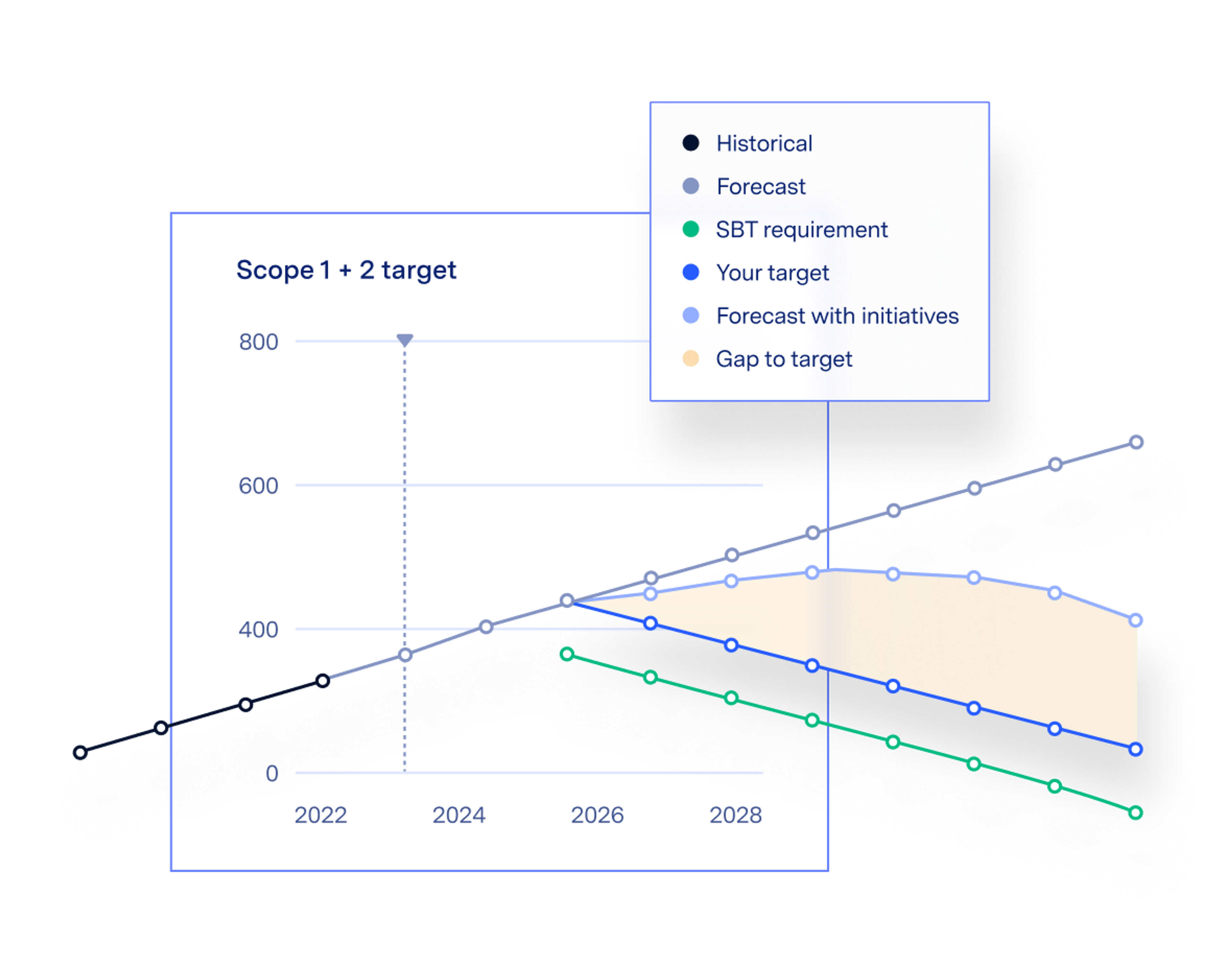 a screenshot of reduction plans