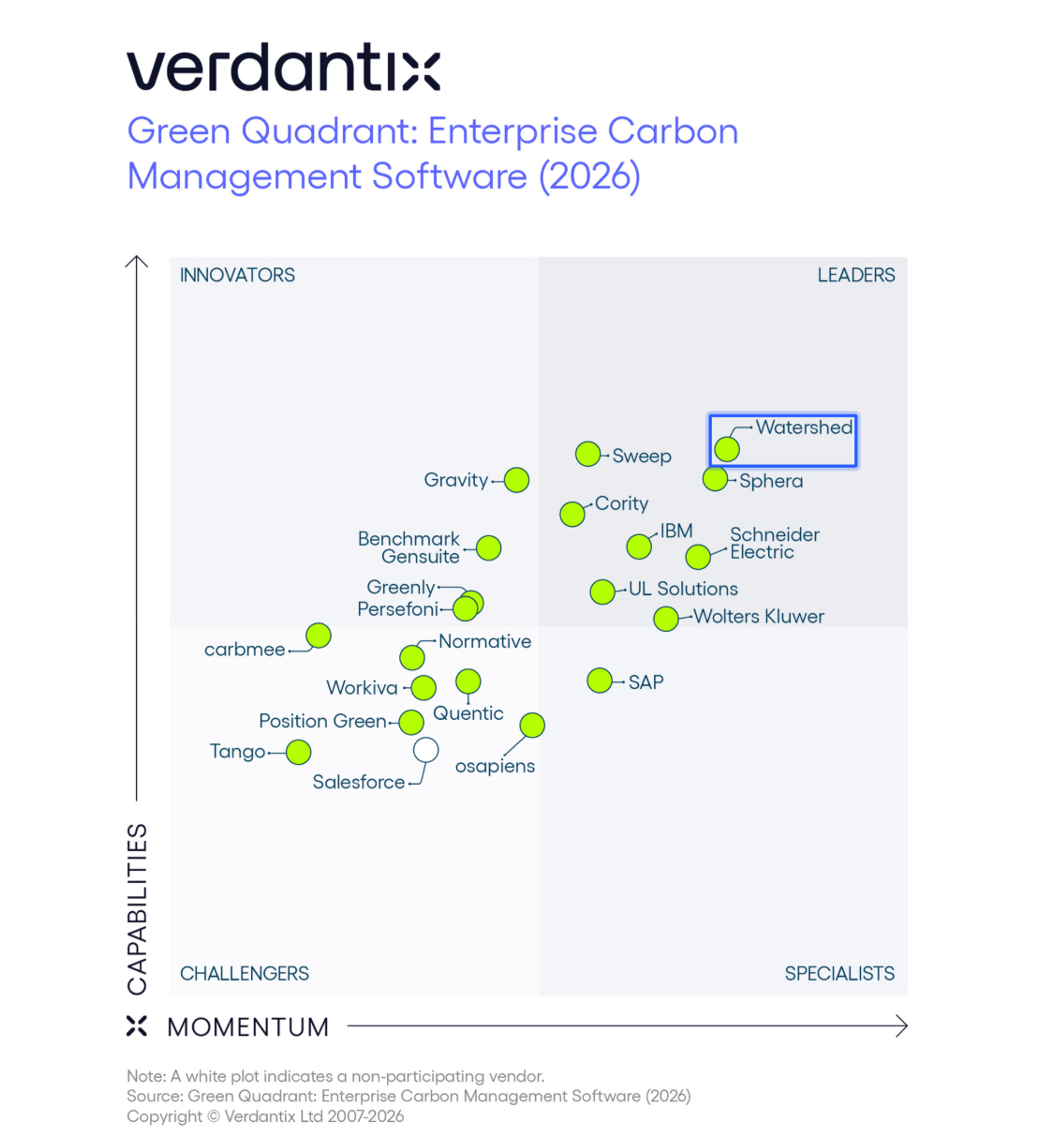 Green Quadrant: Enterprise Carbon Management Software