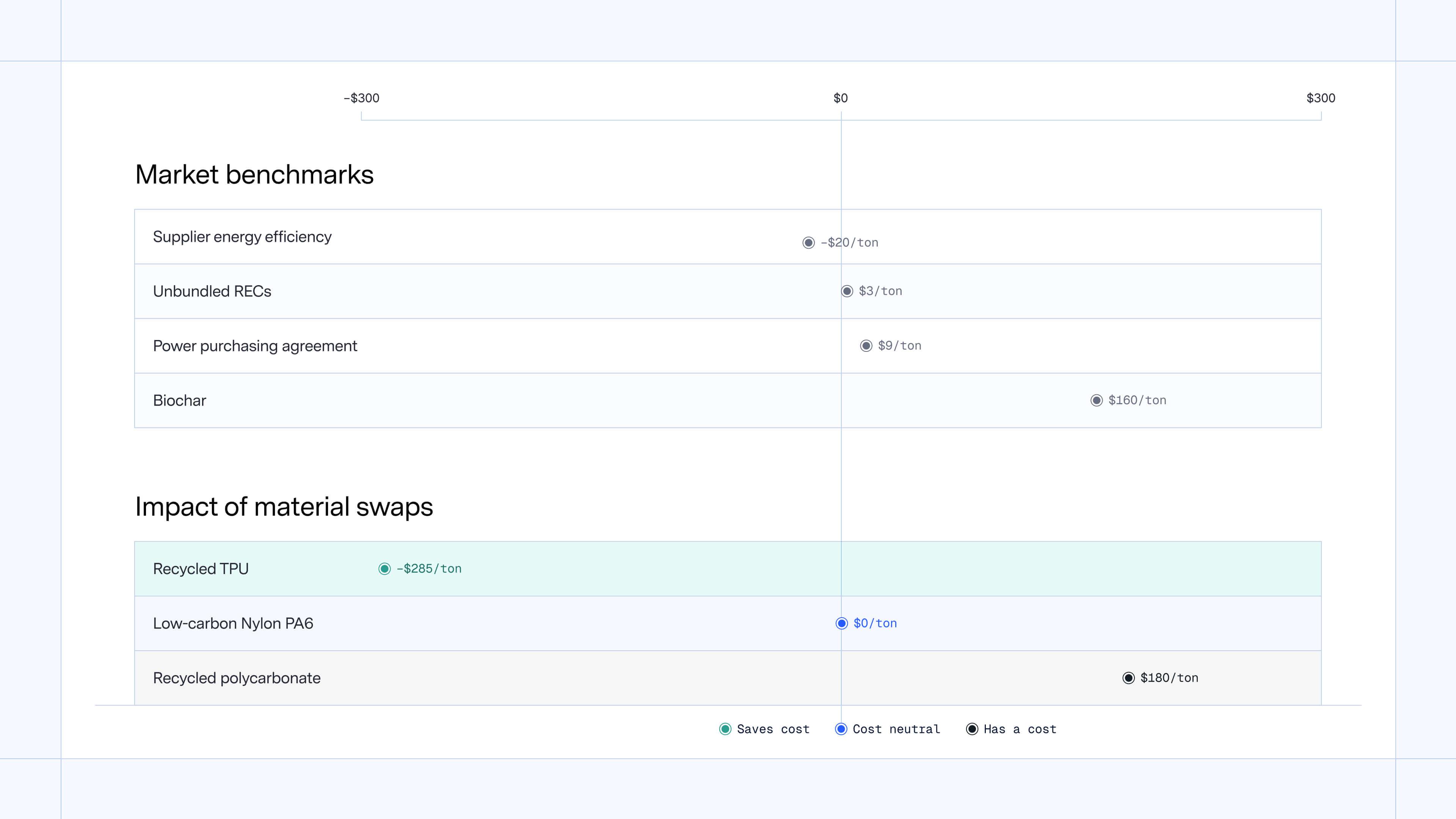 Burton - benchmarks - Product Footprints