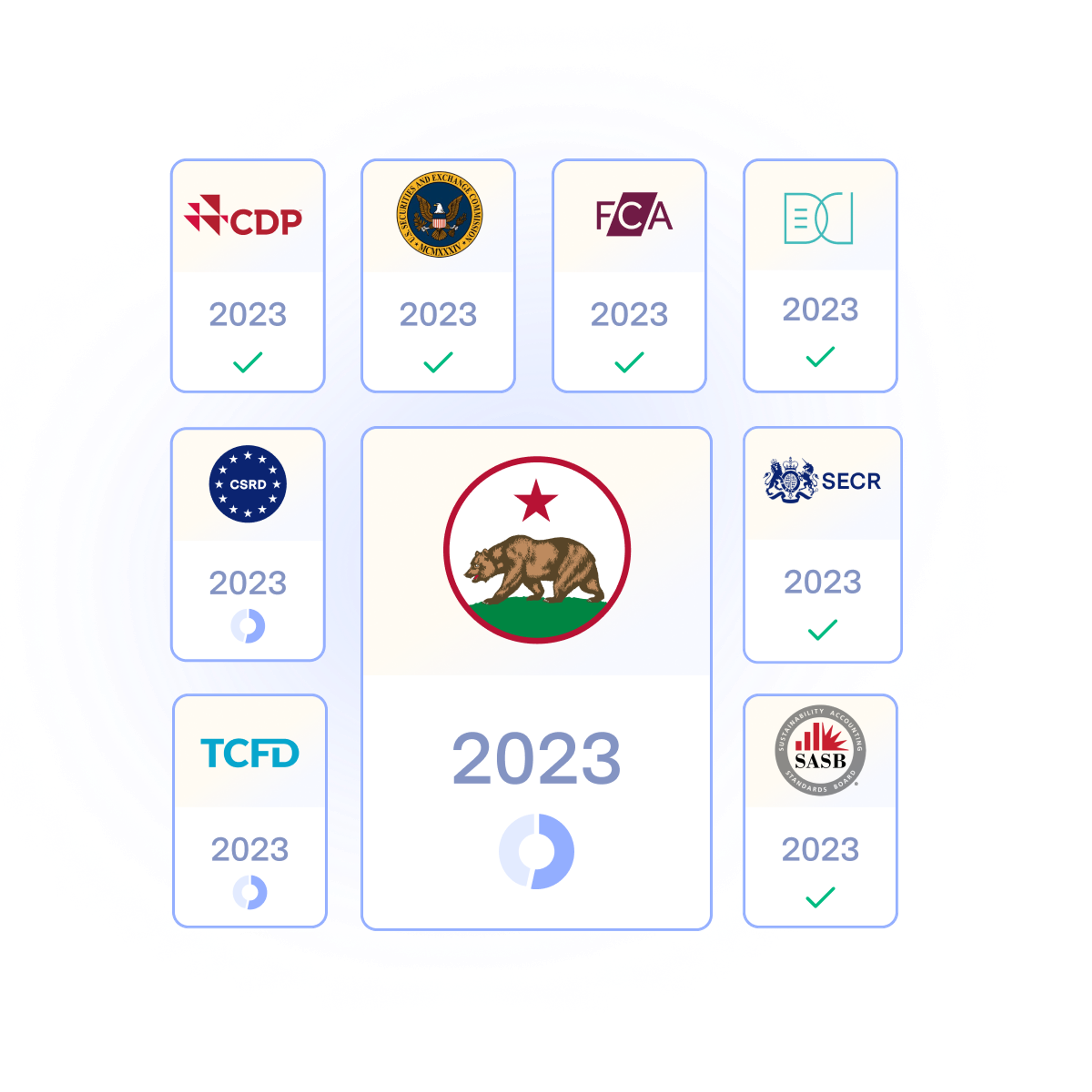 California SB253 and SB261 Climate Laws Launched in 2023