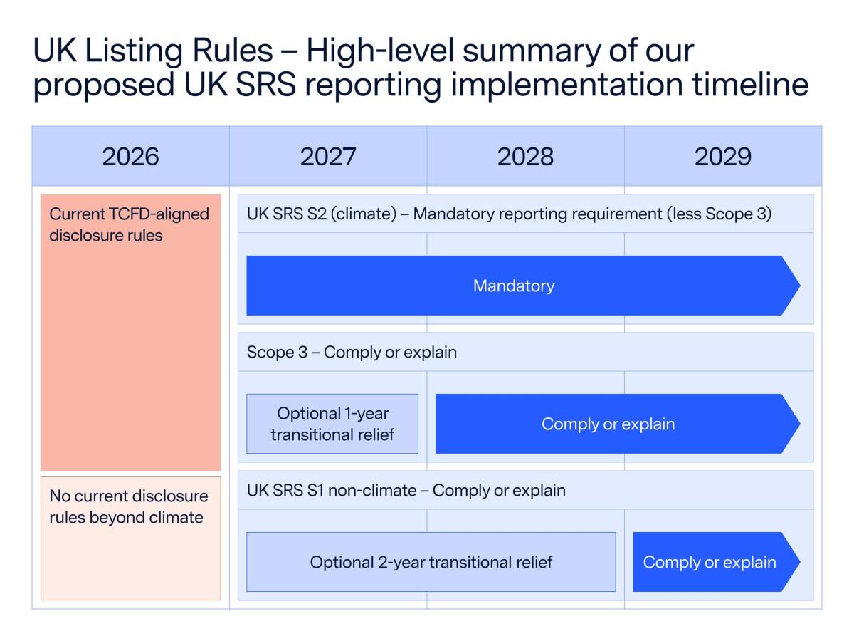 UK SRS: A guide for companies – Watershed