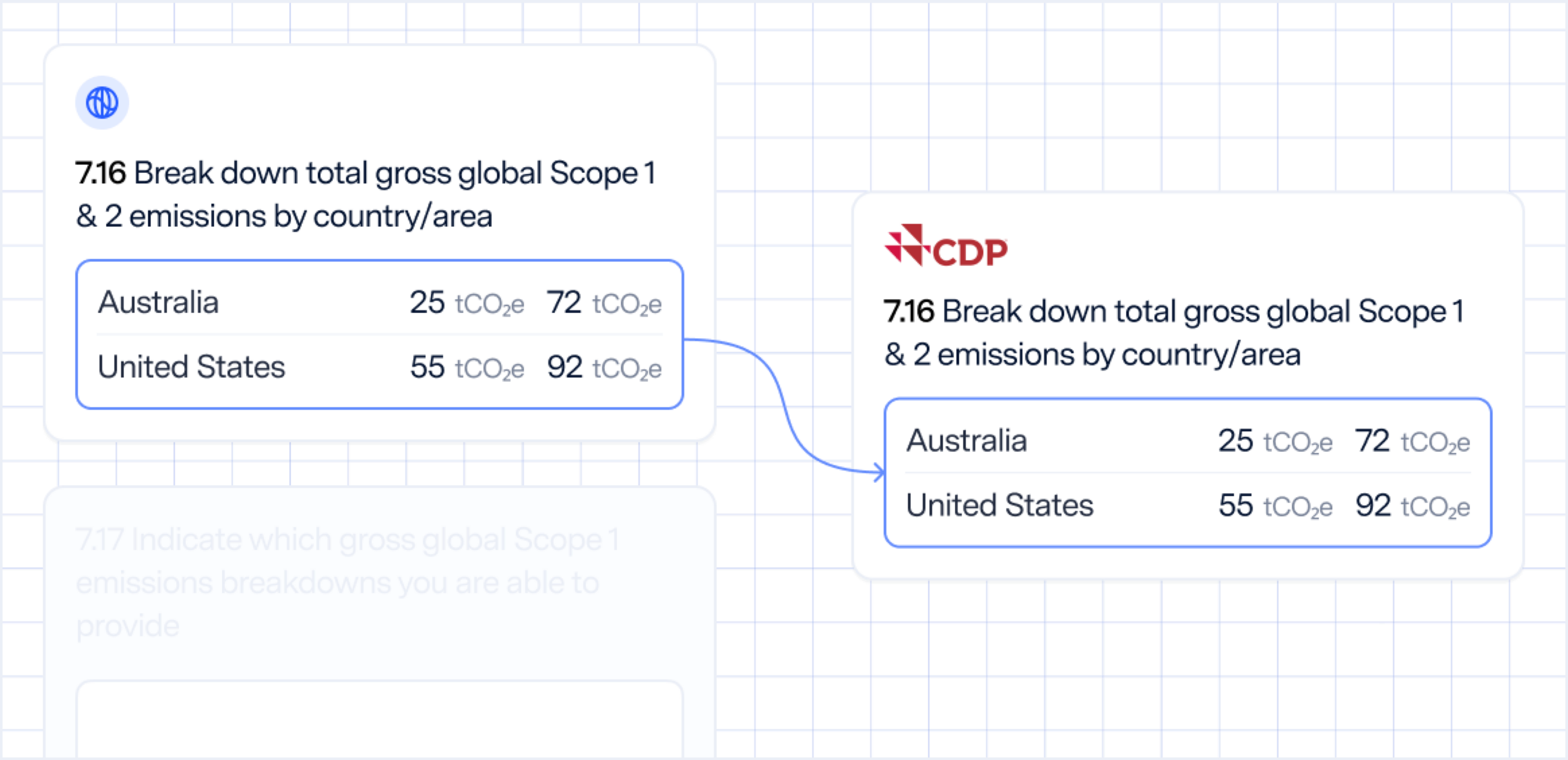 CDP API connection visual