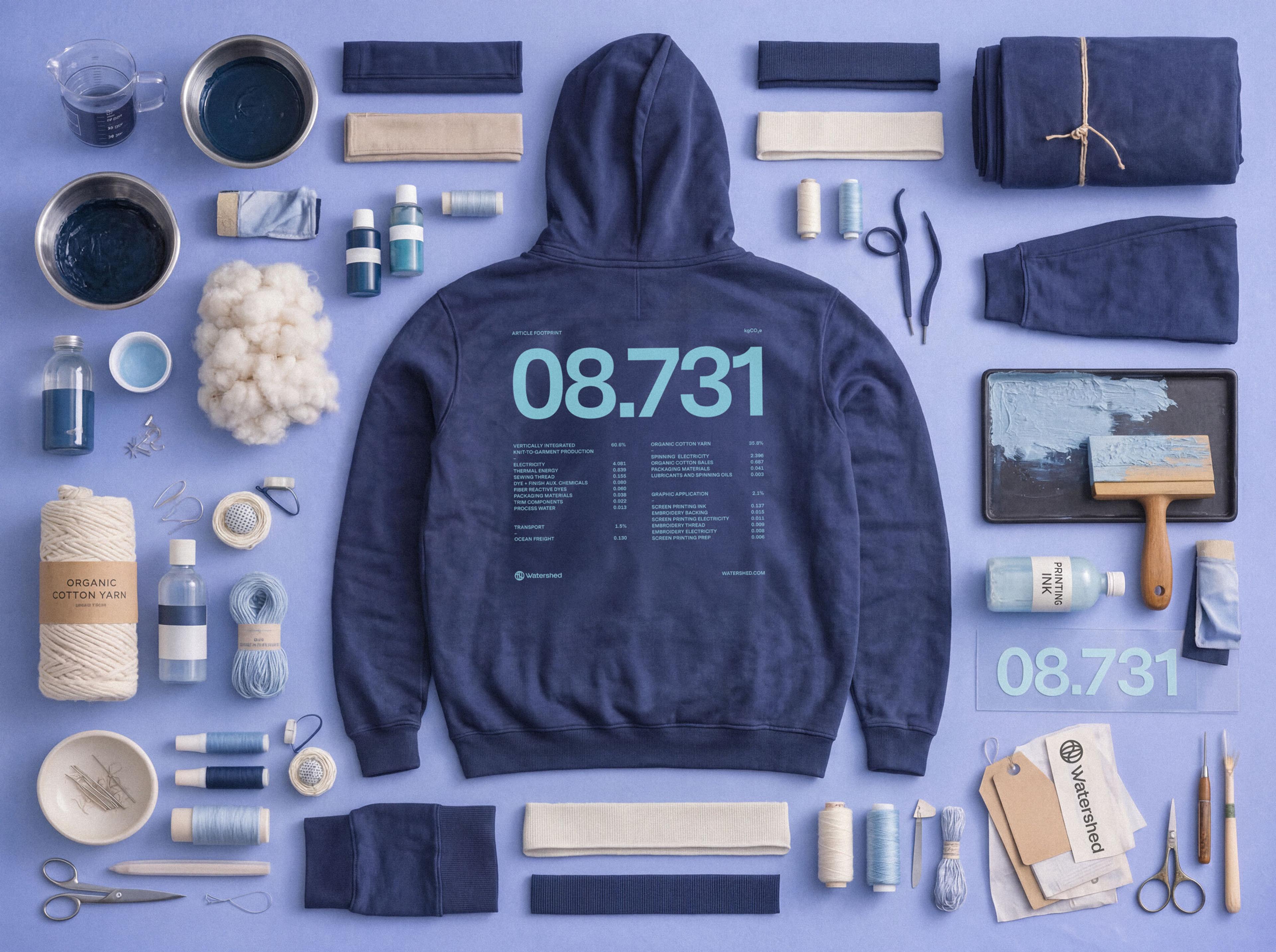 watershed sweatshirt broken down into its components with the product footprint on the back