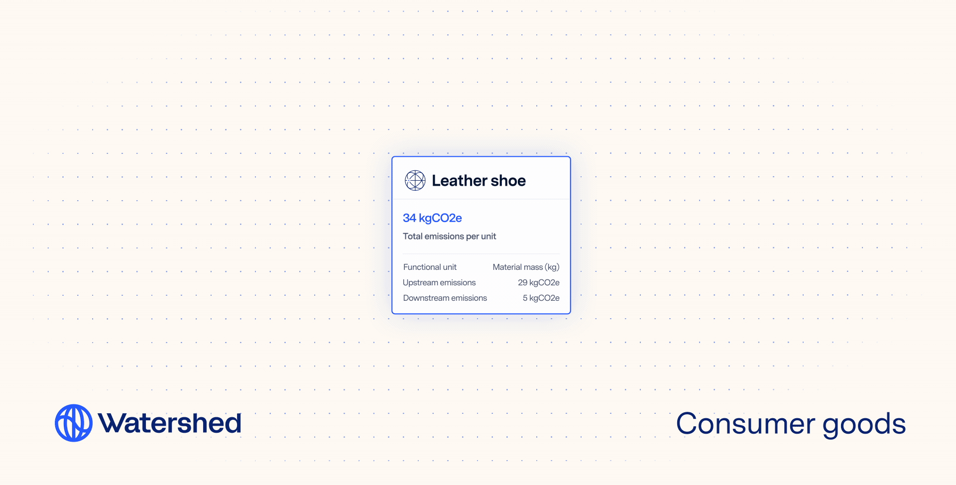Consumer goods interface animation