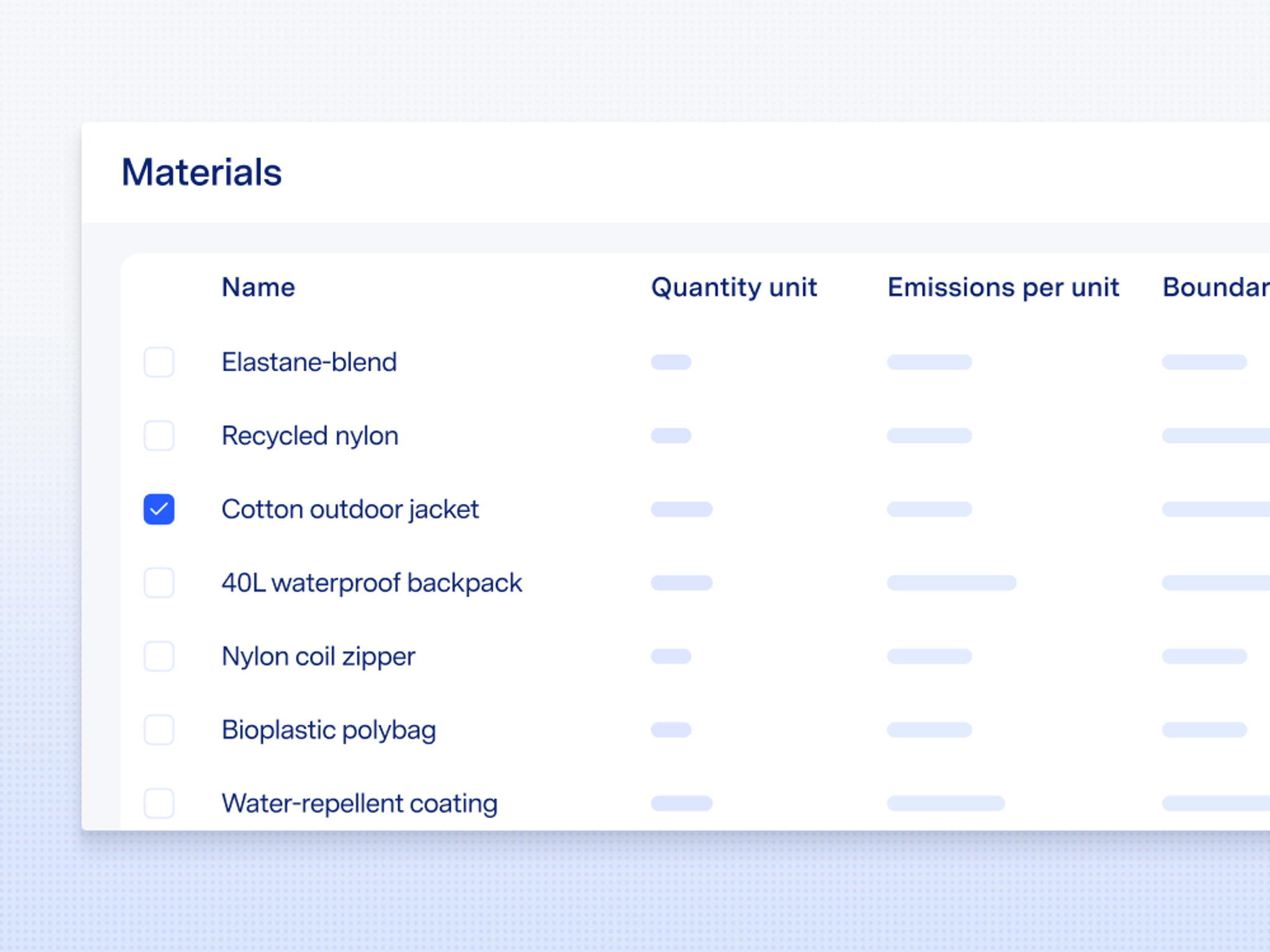 Cotton outdoor jacket emissions breakdown
