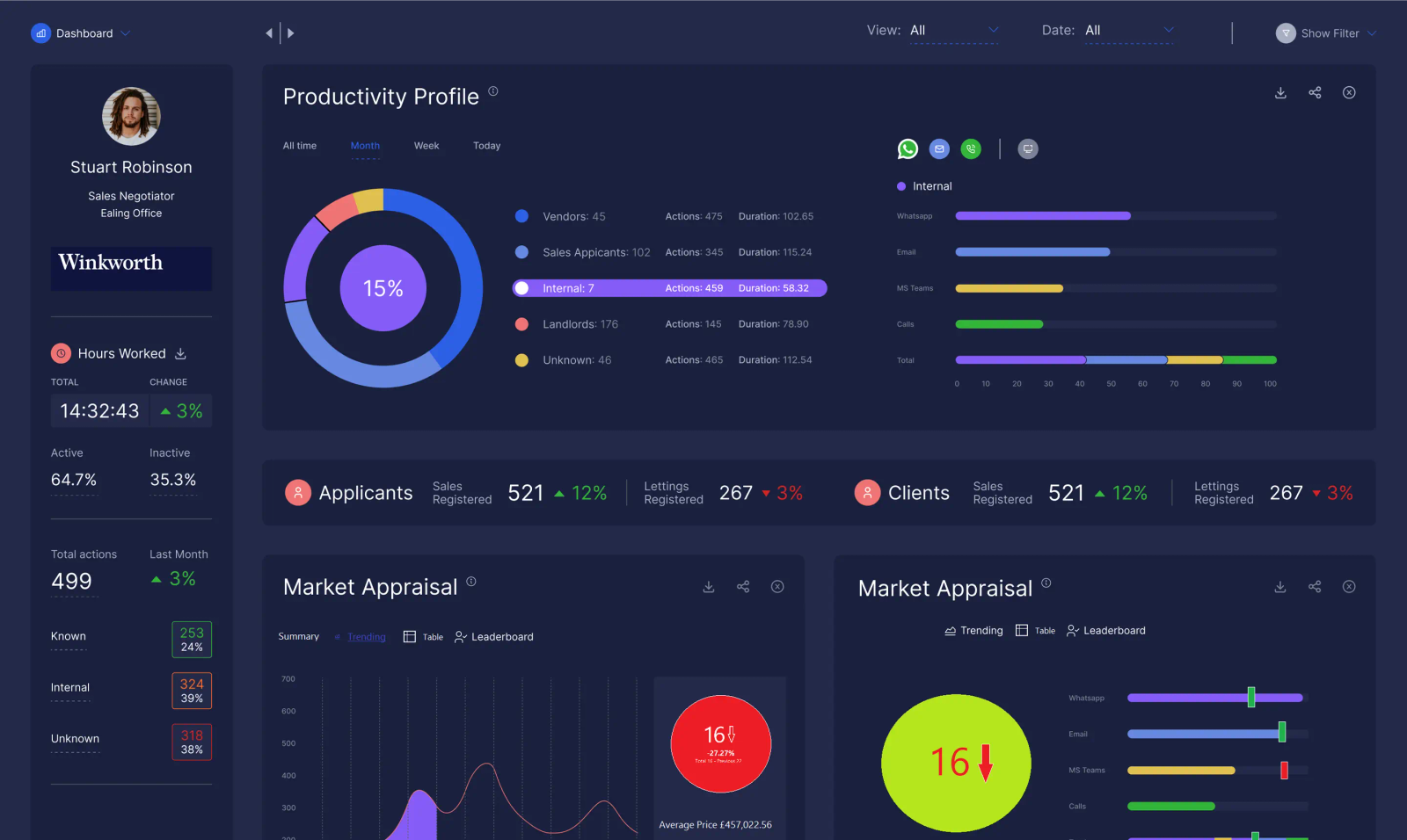 The legacy interface drowned managers in dense data tables and non-cohensive design patterns.. We re-engineered the experience to focus on actionable signals rather than raw numbers. By implementing high-level visualizations—like progress rings and heatmaps—managers can now assess team health in seconds, not minutes.