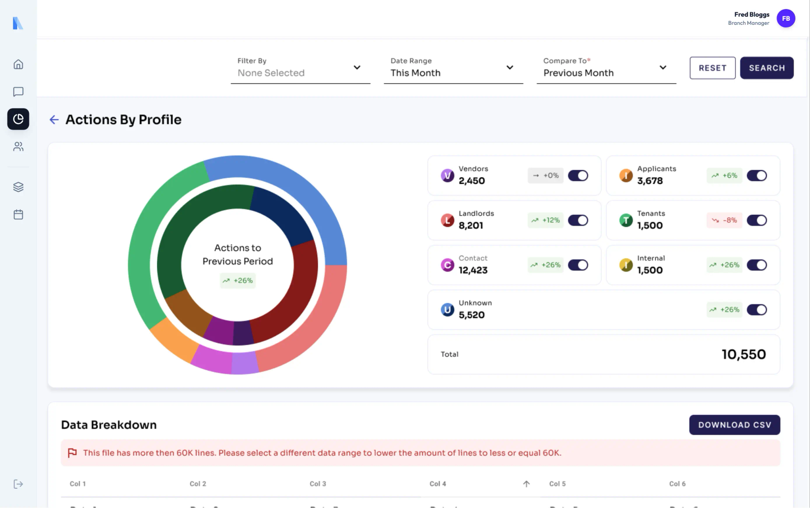 Agent Rota, Schedule & Active Shift Matrix