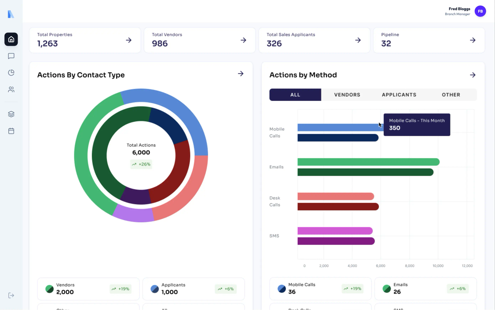 Branch Performance & Lettings Executive Dashboard