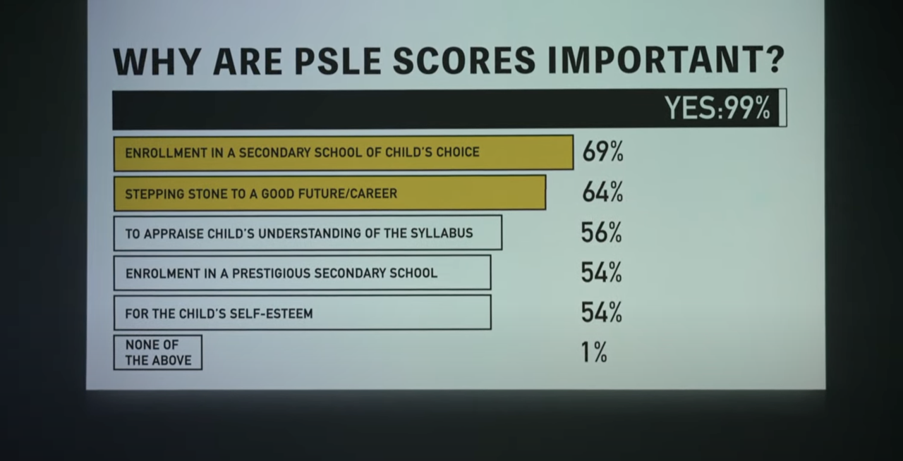 why are psle scores important graph