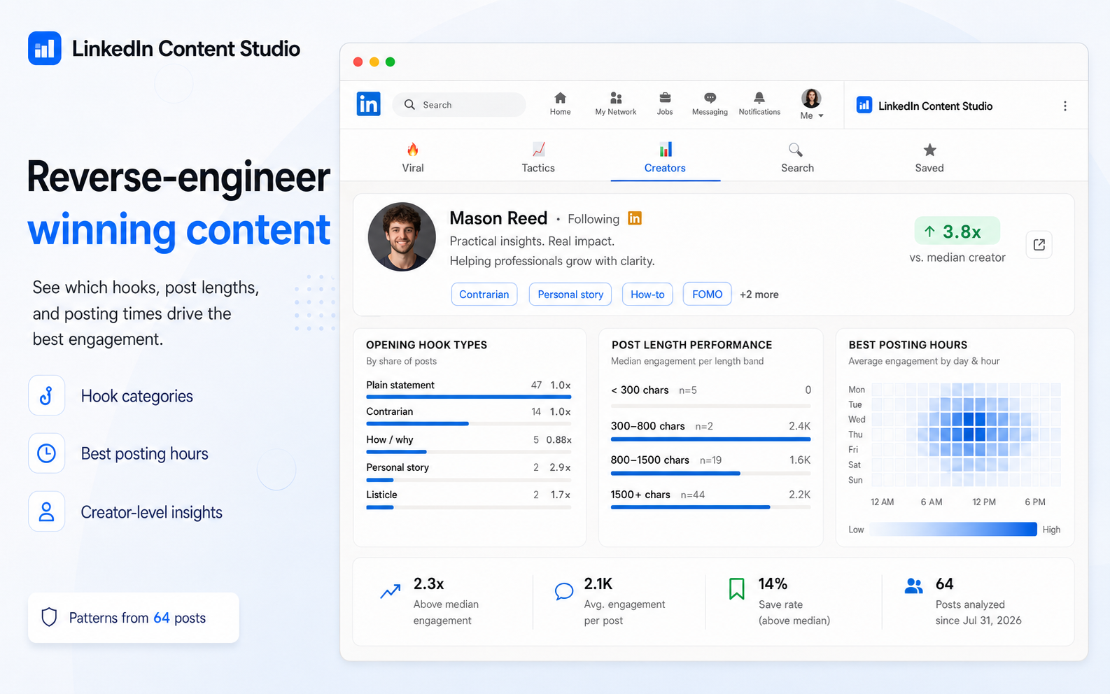 LinkedIn Content Studio — reverse-engineer winning content with hook, length and posting-time analytics