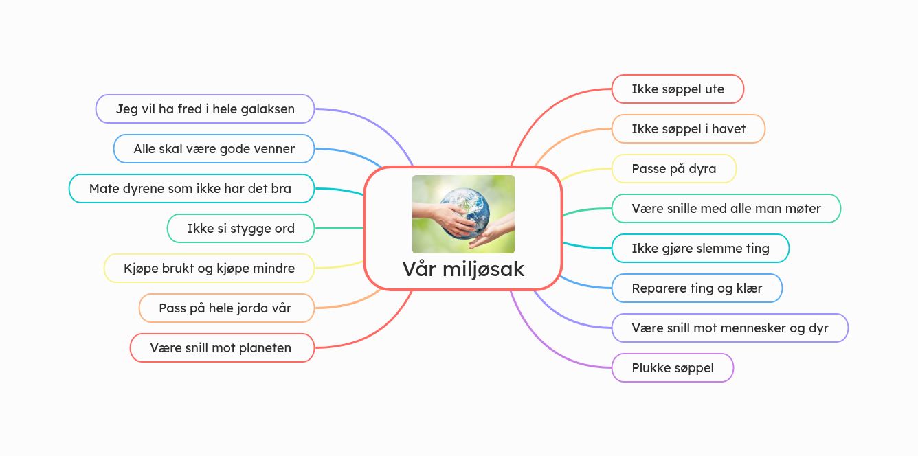 Innspill fra 2B Lillesand kommune - Borkedalen skole