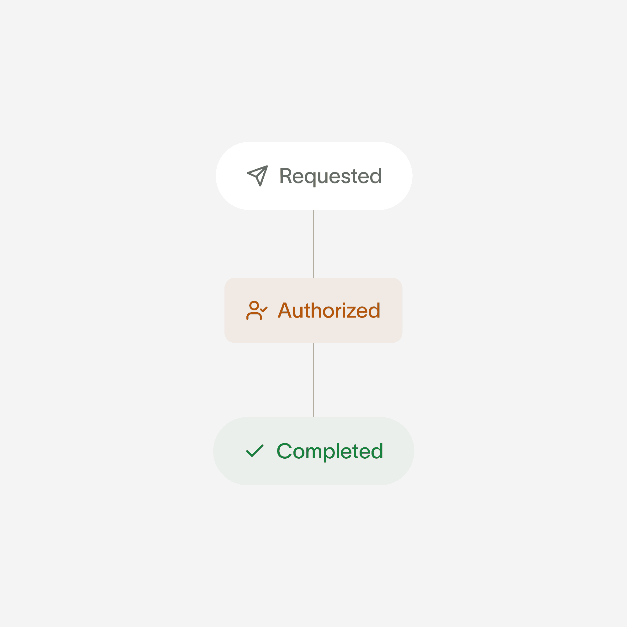 Action ledger