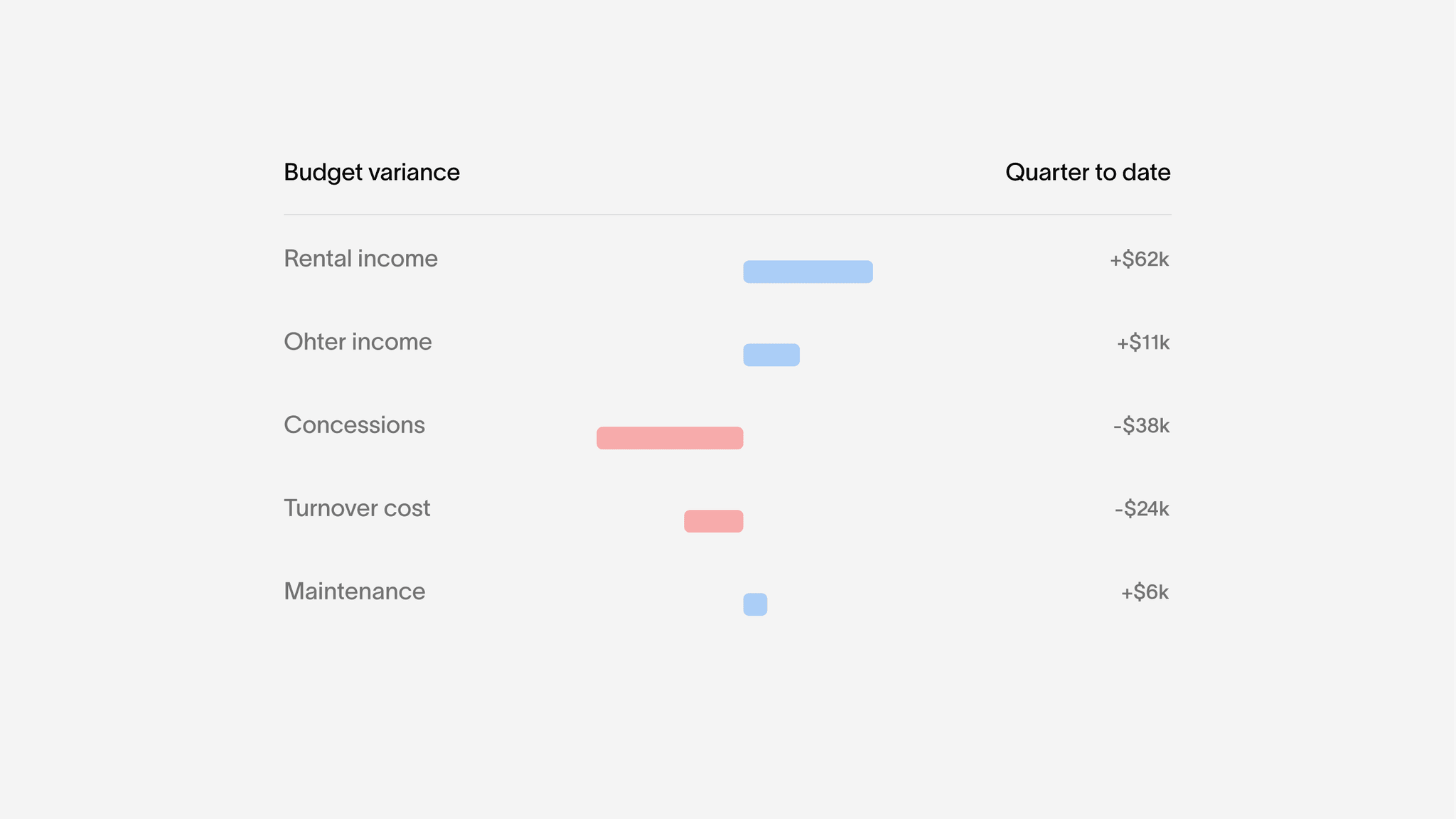 Variance you can defend