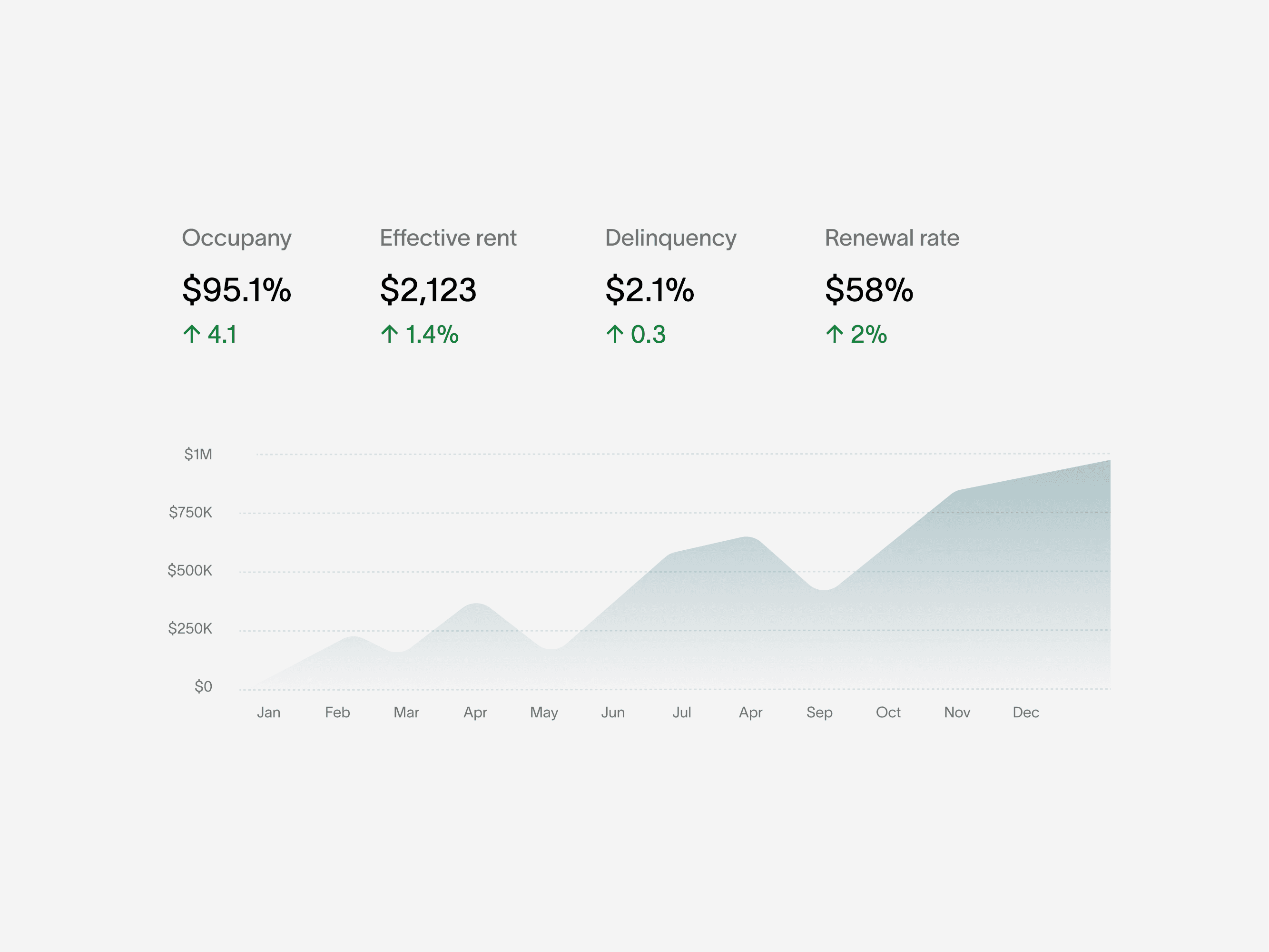 Portfolio performance at a glance