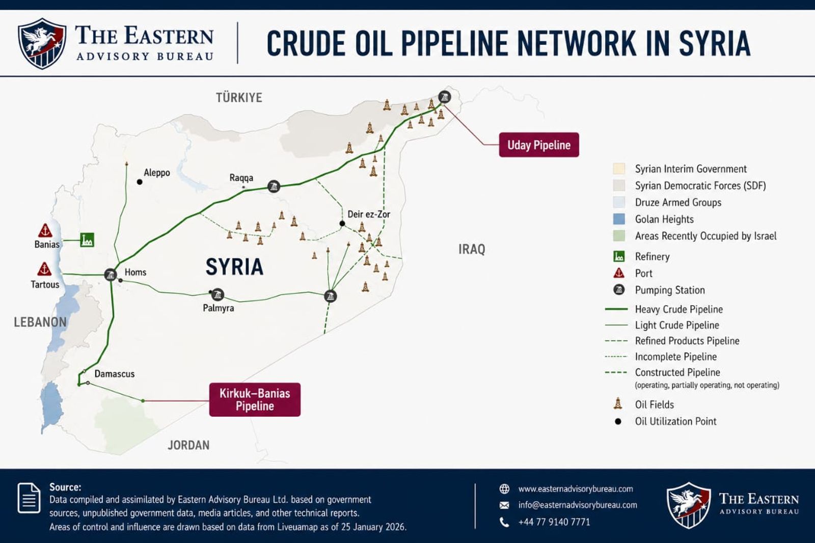 An overview of Syria's critical energy infrastructure, mapping the country's crude oil and refined products pipeline networks, oil fields, pumping stations, and key utilization points alongside territorial areas of control.