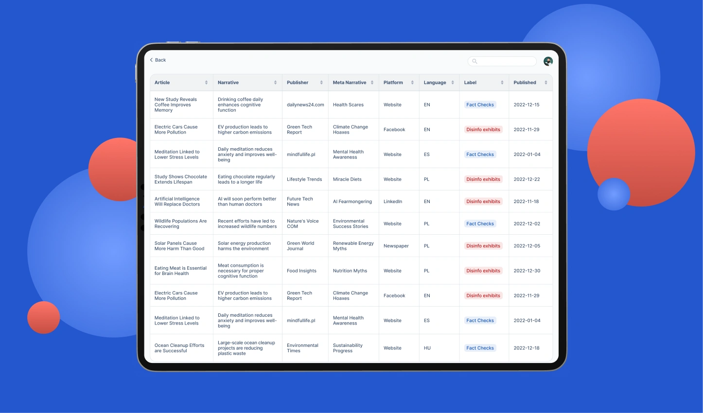 Data Lake  for European Newsroom