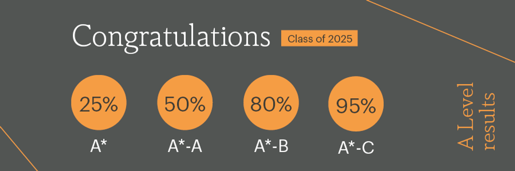 A Level results for the Class of 2025 at Mill Hill School. Results show for A* through to A*-C