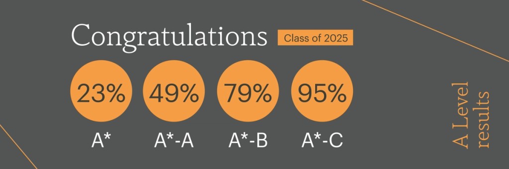 A Level results for the Class of 2025 at Mill Hill School. Results show for A* through to A*-C
