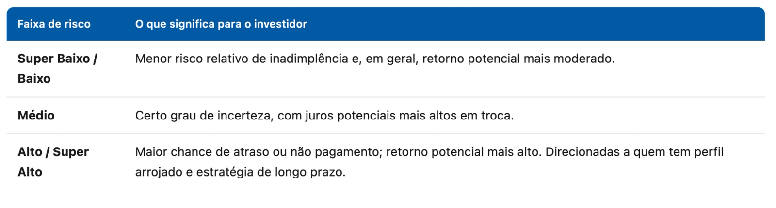 Análise de Risco 02