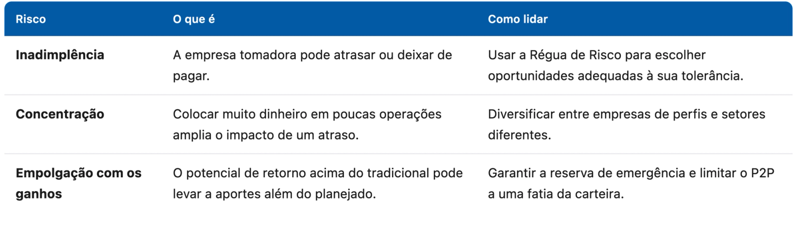Investimentos P2P