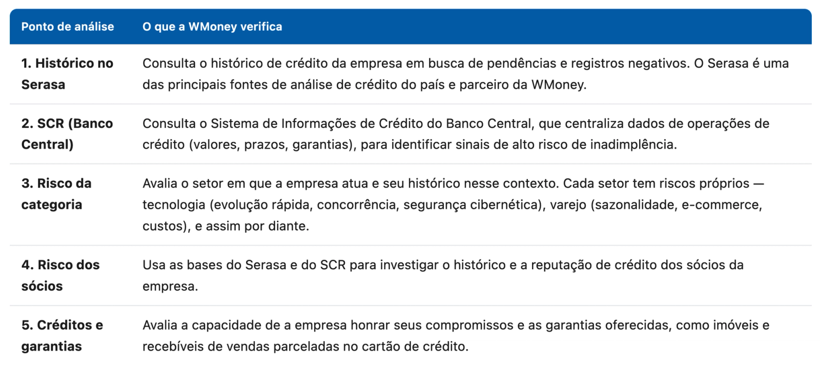 Análise de Risco