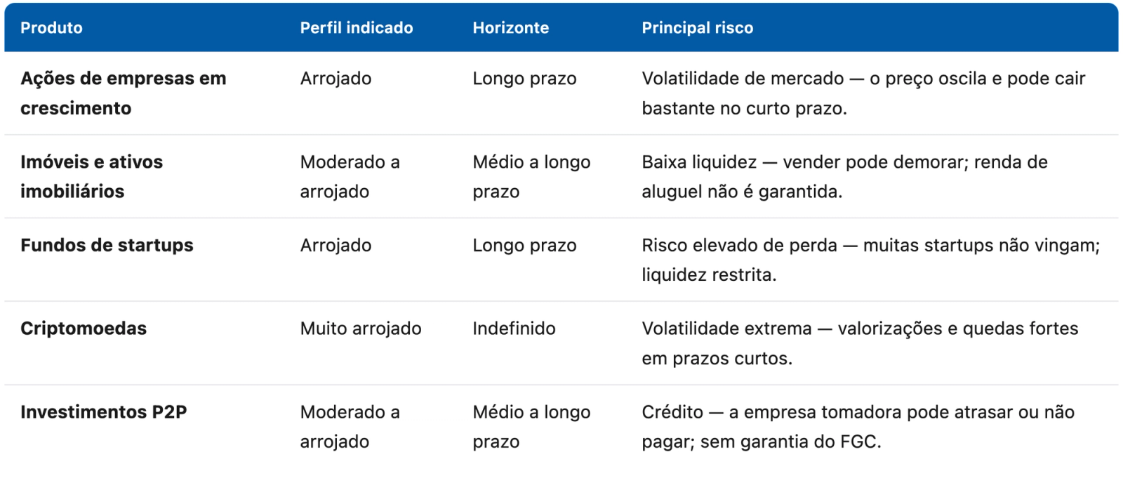 020_INVESTIMENTOS_ALTO_RETORNO_COMO_ESCOLHER_WM_REVISADO_2026