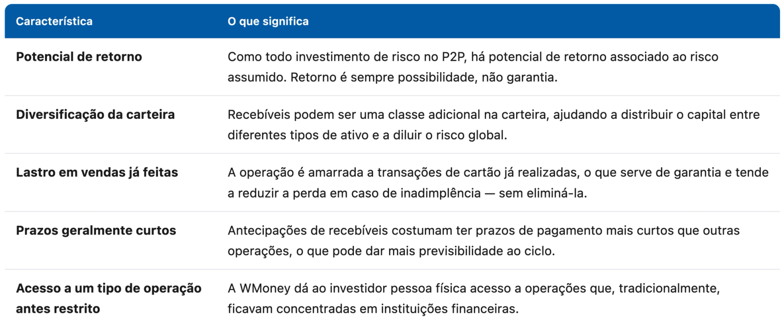Potencial de retorno